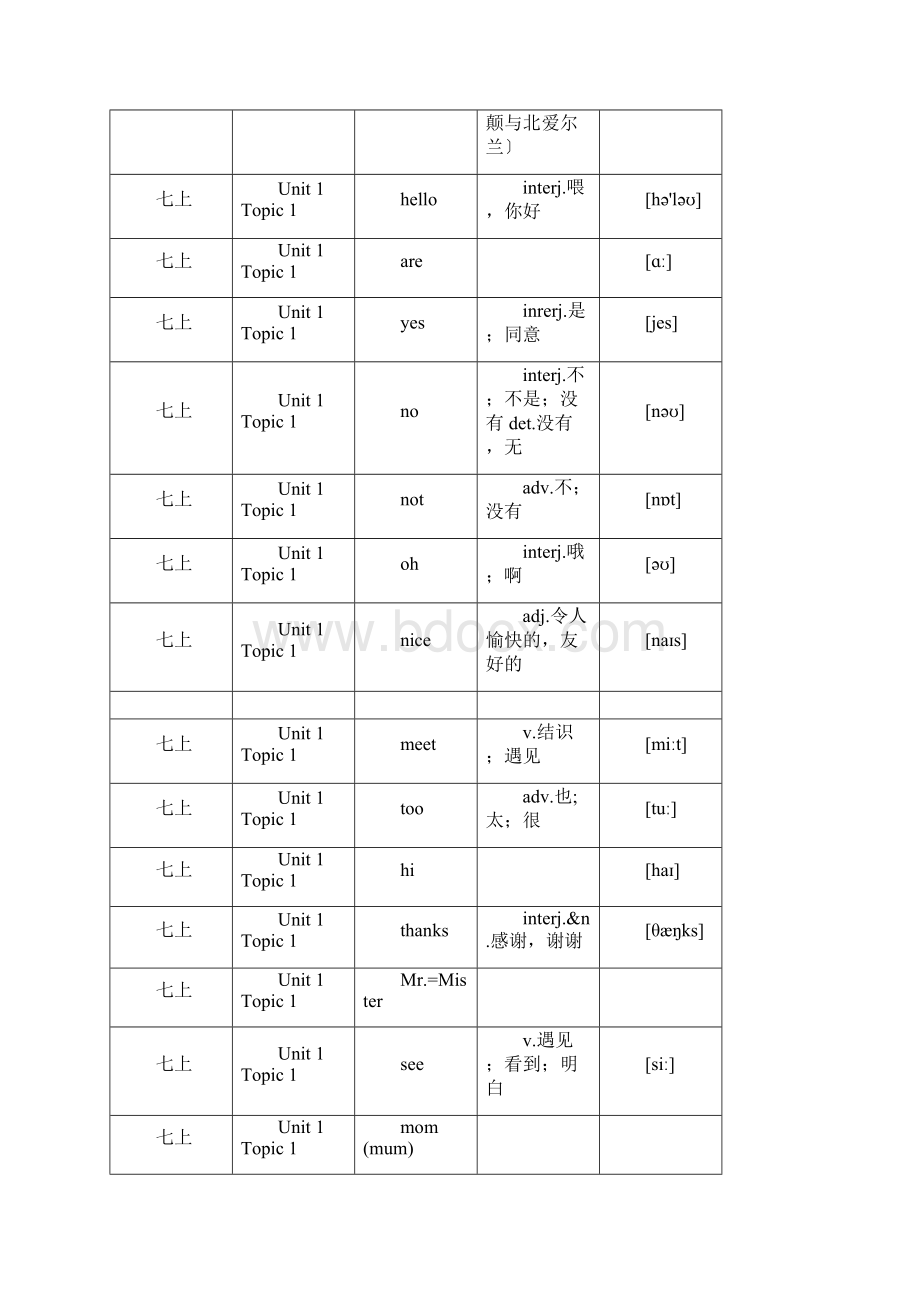 初中英语仁爱版单词表按单元顺序七至九年级全6册.docx_第2页