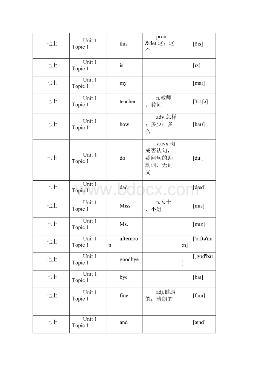 初中英语仁爱版单词表按单元顺序七至九年级全6册.docx_第3页