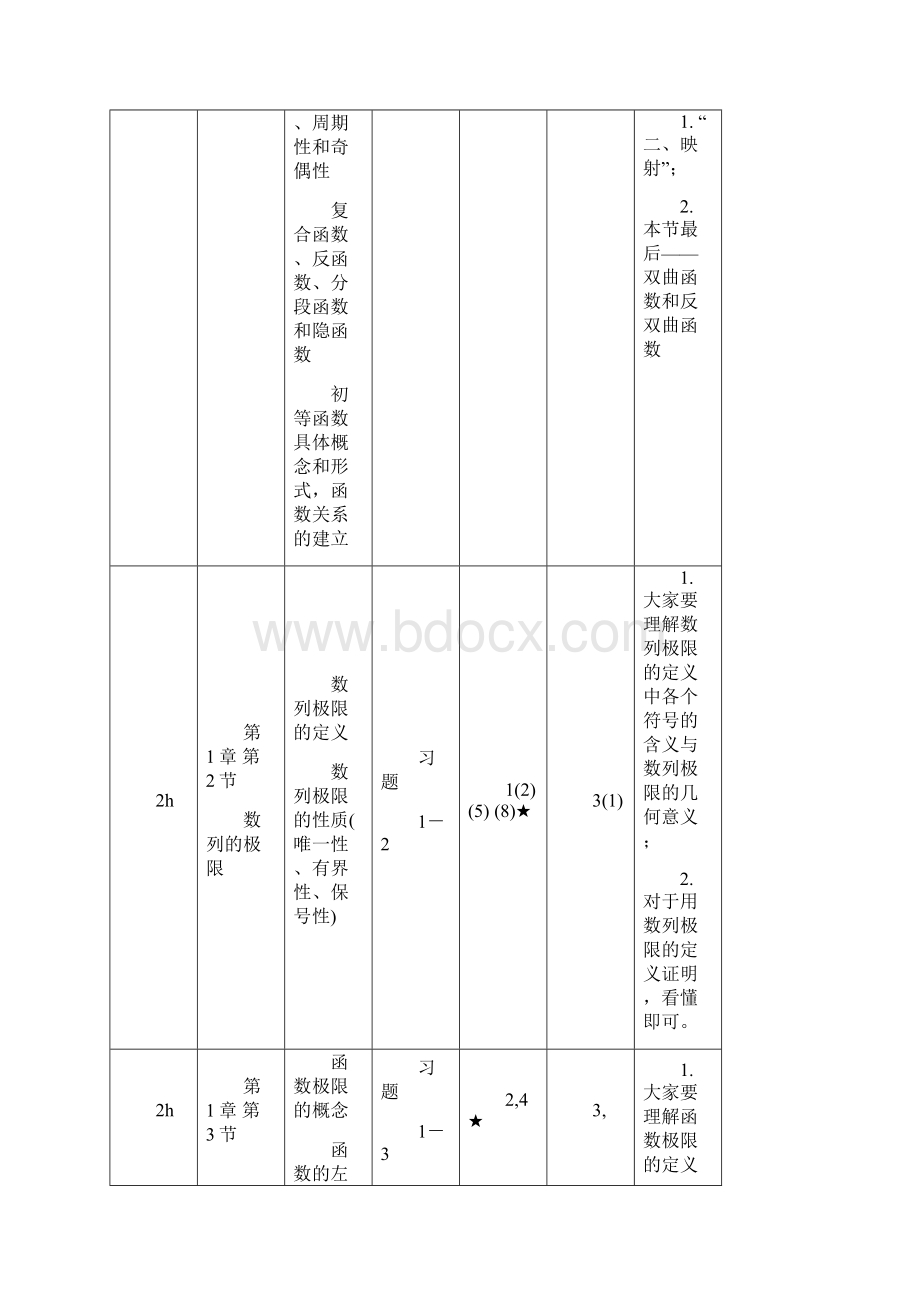 高数线代第一轮复习.docx_第2页