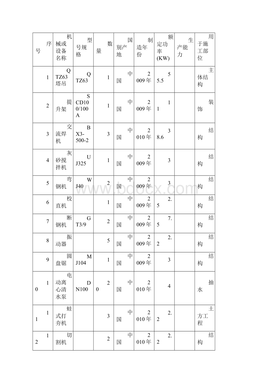 氧气站临时用电施工组织技术方案.docx_第2页