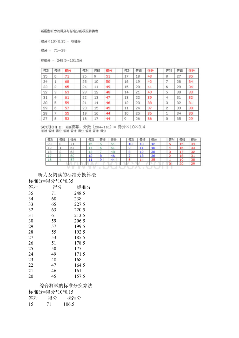 大学英语四级考试CET4题型.docx_第2页