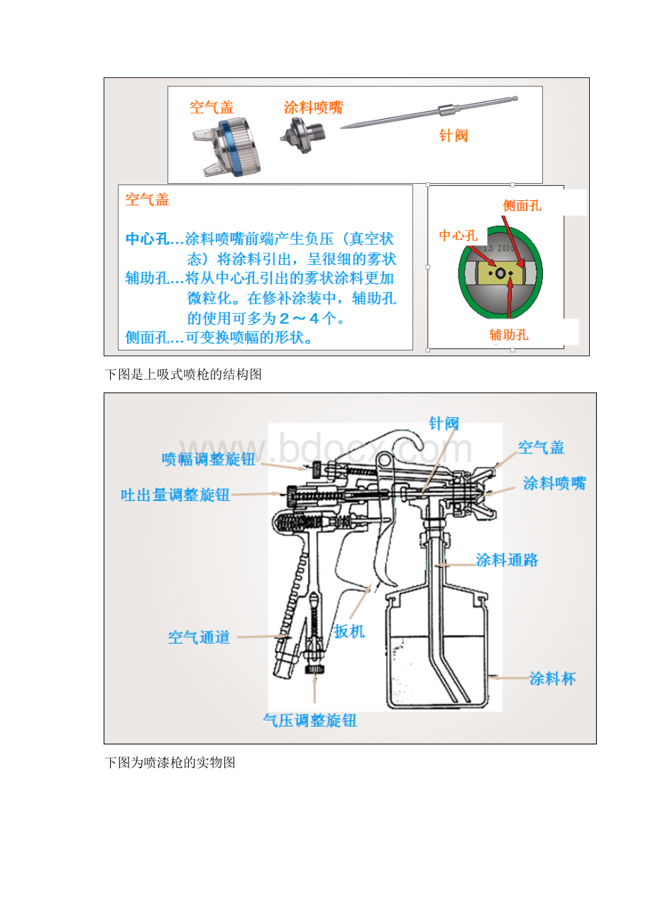 喷漆基本操作知识Word格式文档下载.docx_第2页