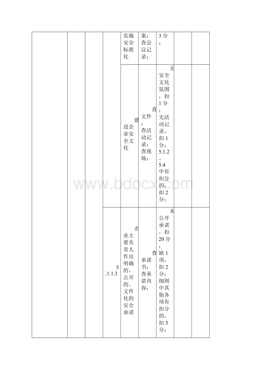 某市危险化学品从业单位安全标准化自评考核细则Word文档格式.docx_第2页