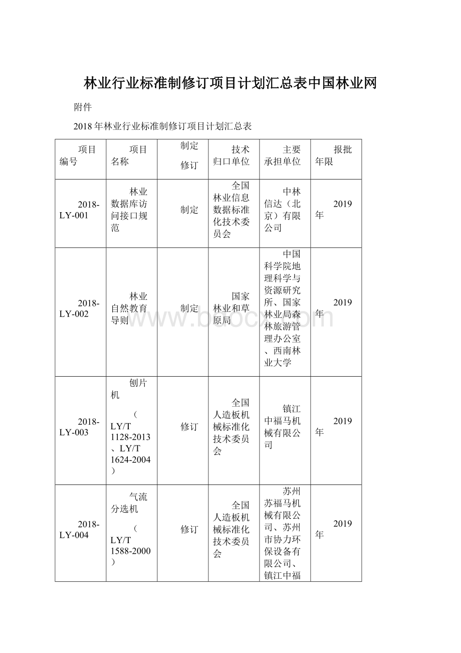 林业行业标准制修订项目计划汇总表中国林业网.docx