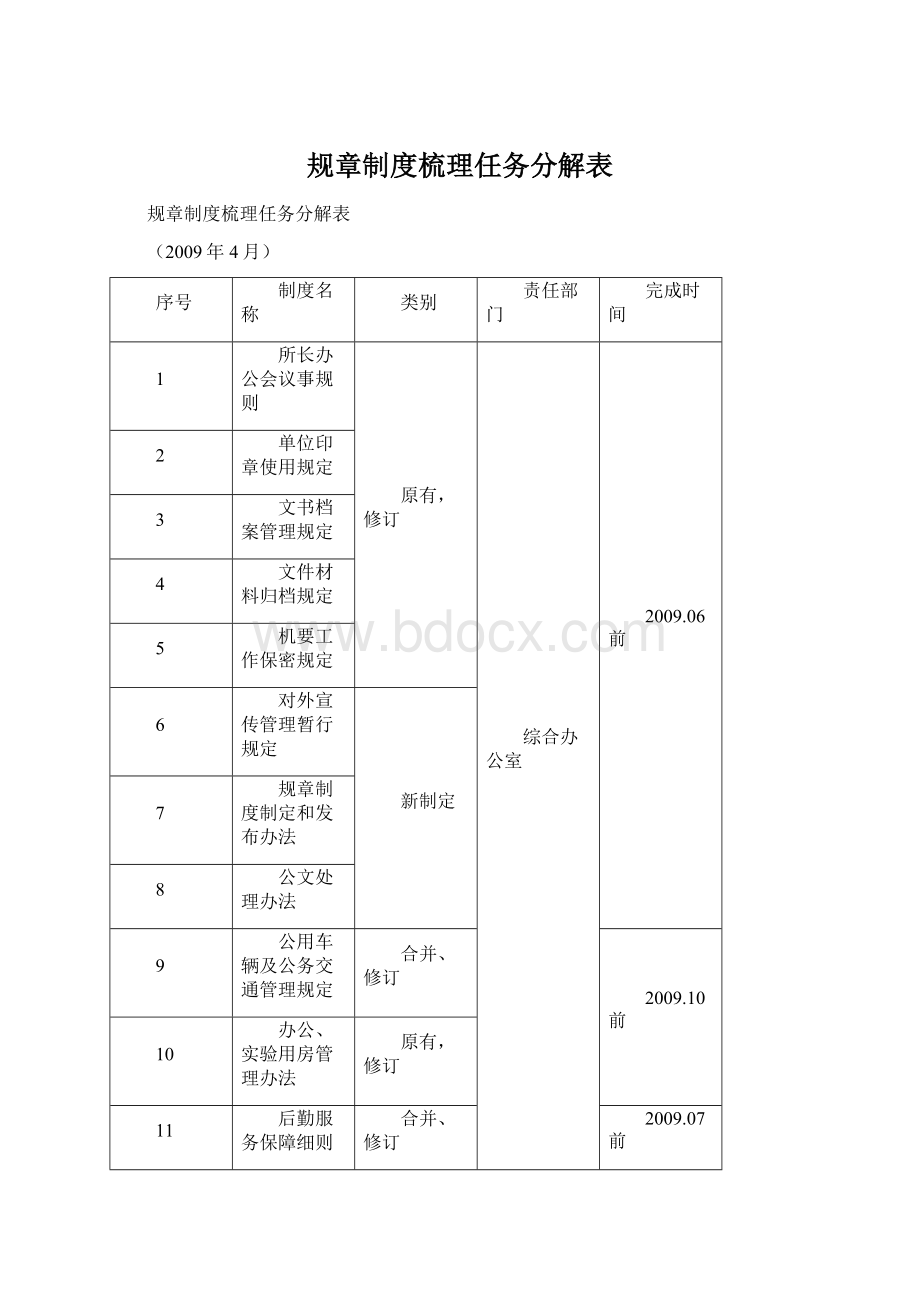 规章制度梳理任务分解表.docx