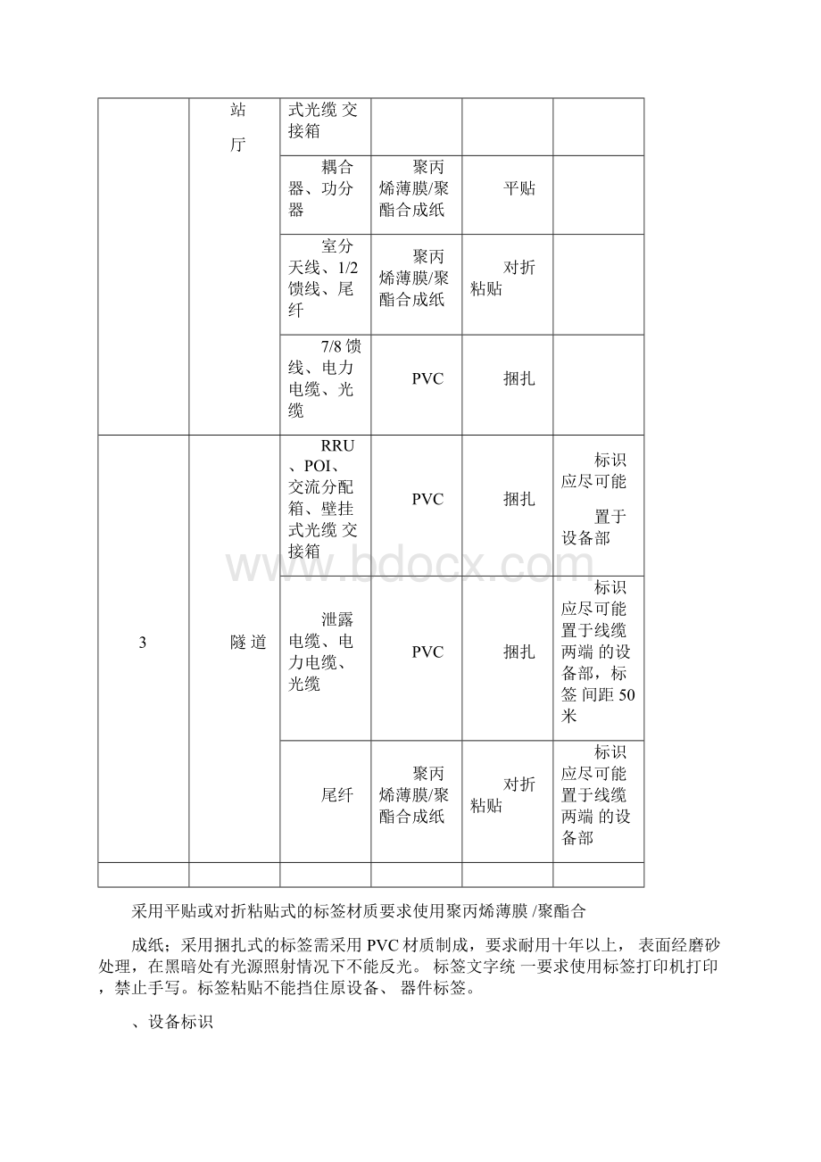 大连地铁公网覆盖工程标签规范文档格式.docx_第2页