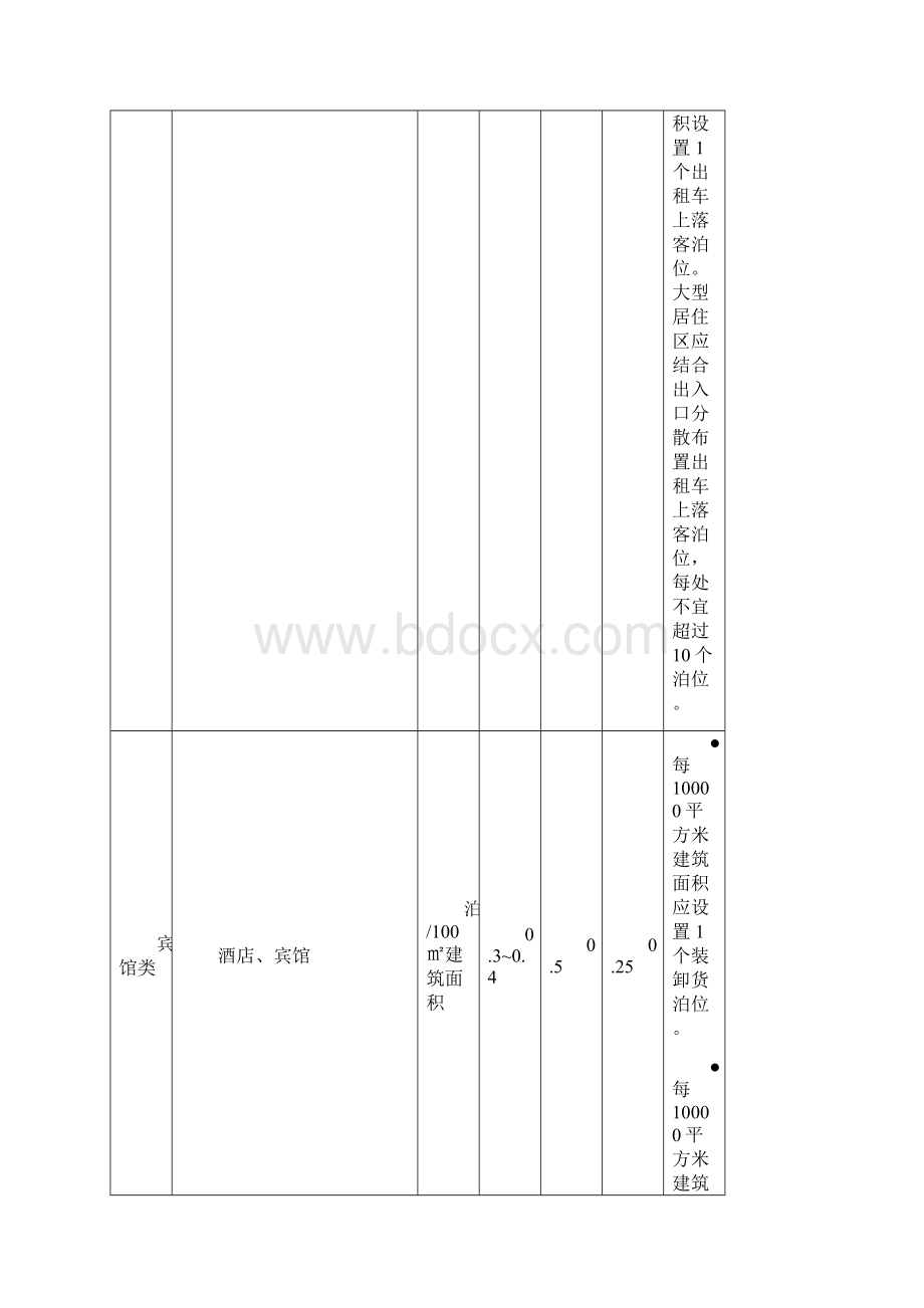 各城市规划控制指标车位.docx_第2页