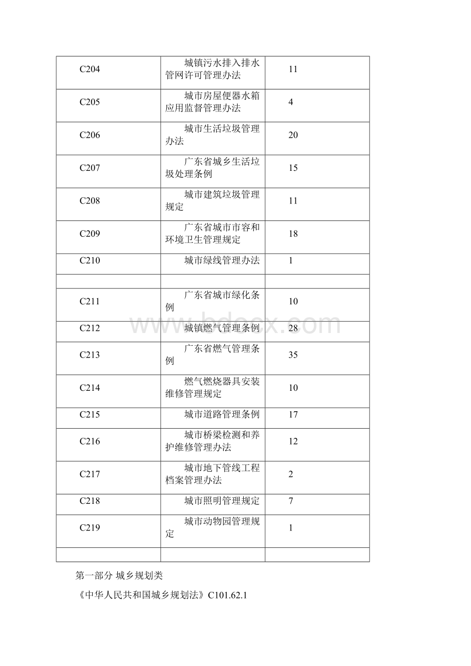 广东省住房和城乡建设厅关于住房和城乡建设系统行政处罚自Word文档下载推荐.docx_第2页