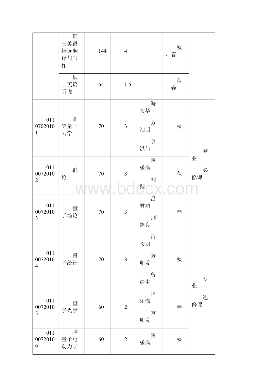 理论物理专业硕士研究生培养方案.docx_第2页