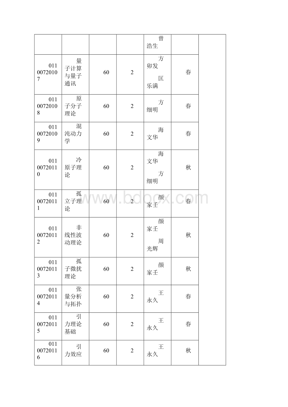 理论物理专业硕士研究生培养方案.docx_第3页