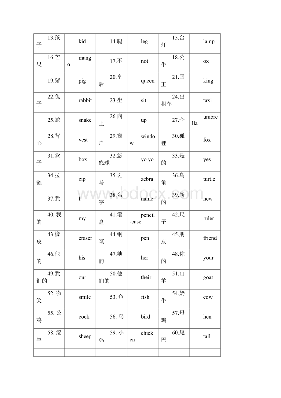 剑桥英语单词表完整Word文档格式.docx_第2页