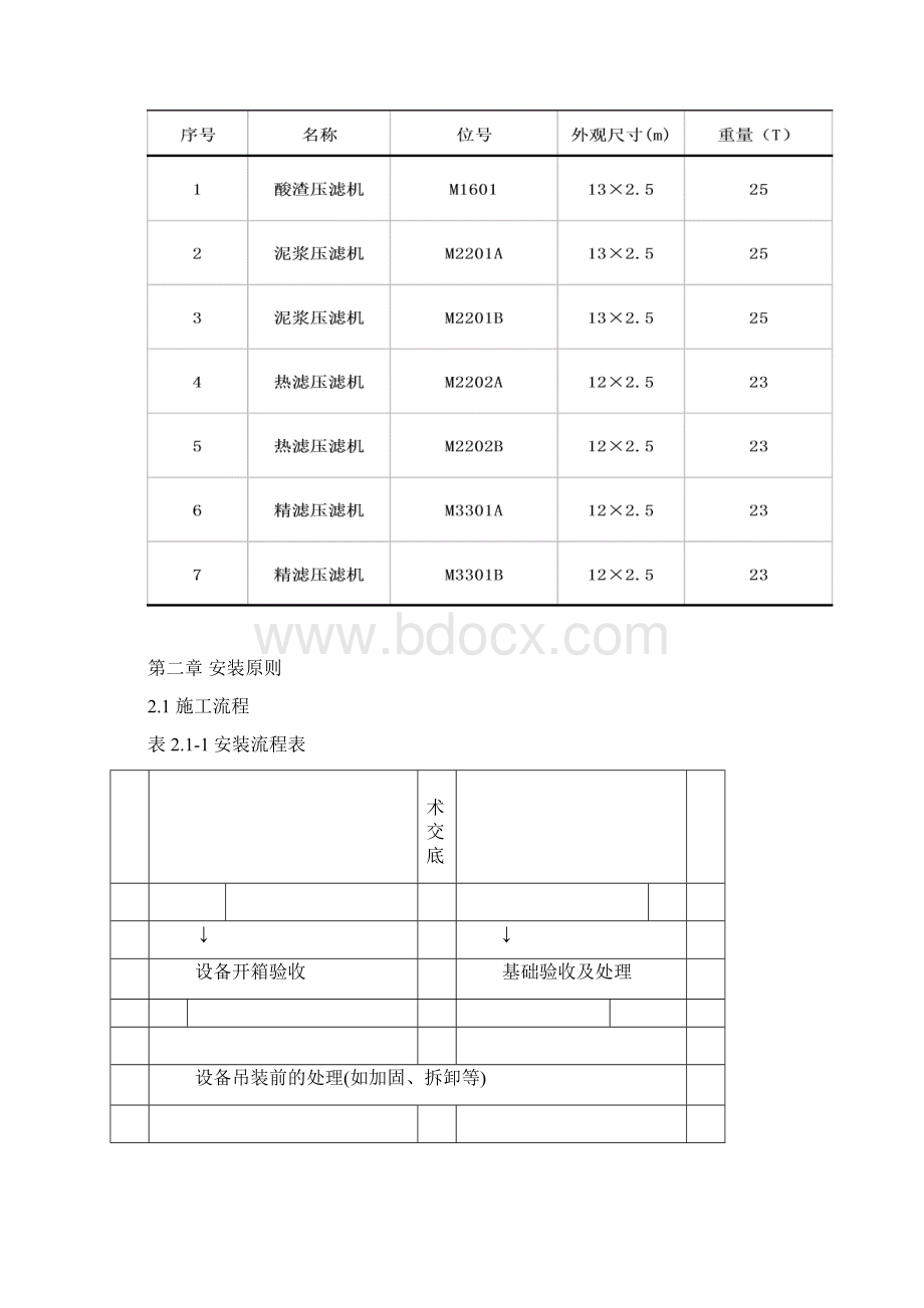 压滤机安装技术方案Word文档下载推荐.docx_第2页