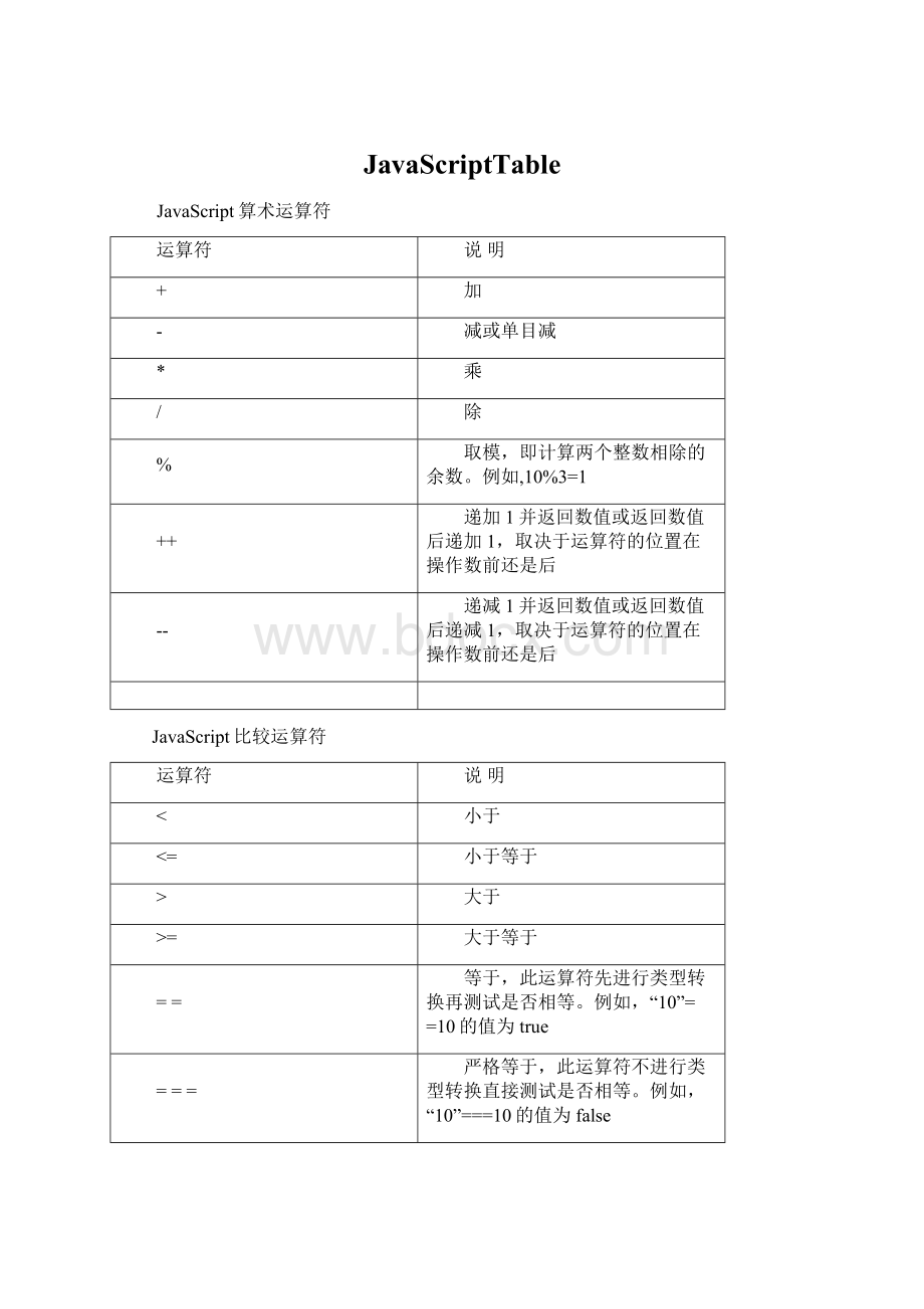 JavaScriptTableWord文件下载.docx