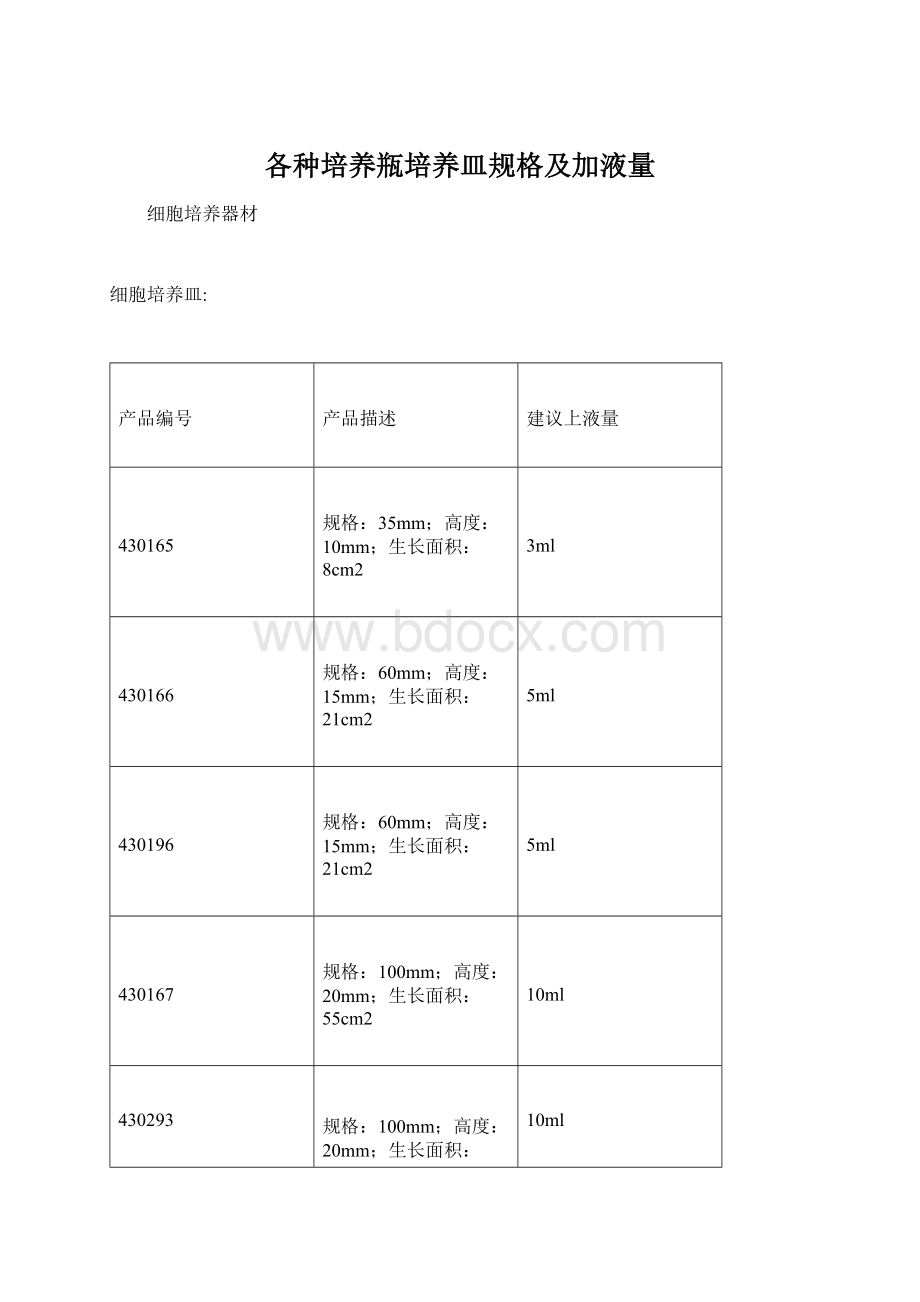 各种培养瓶培养皿规格及加液量.docx_第1页