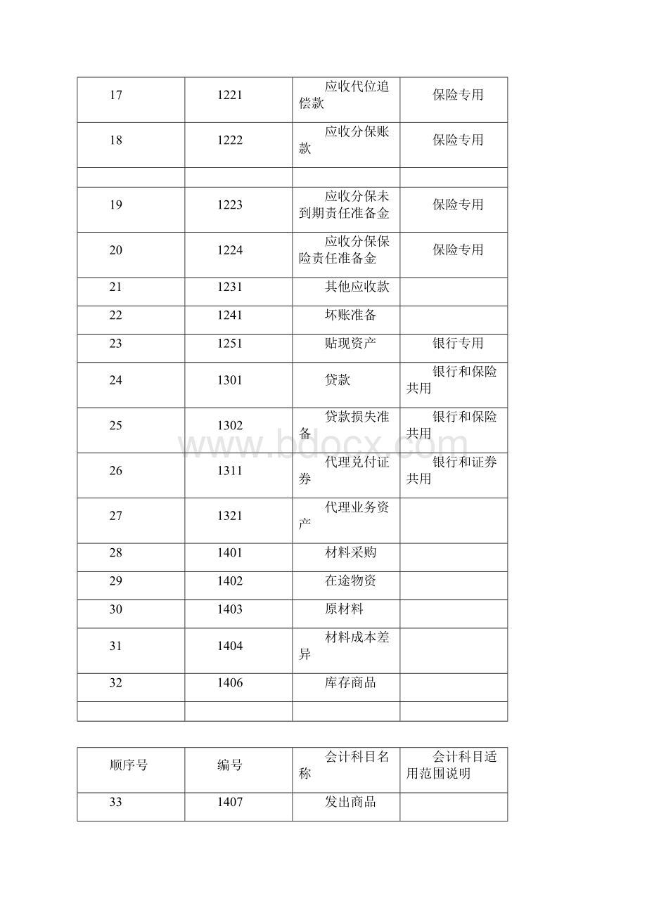 企业会计准则及应用指南Word文档格式.docx_第2页