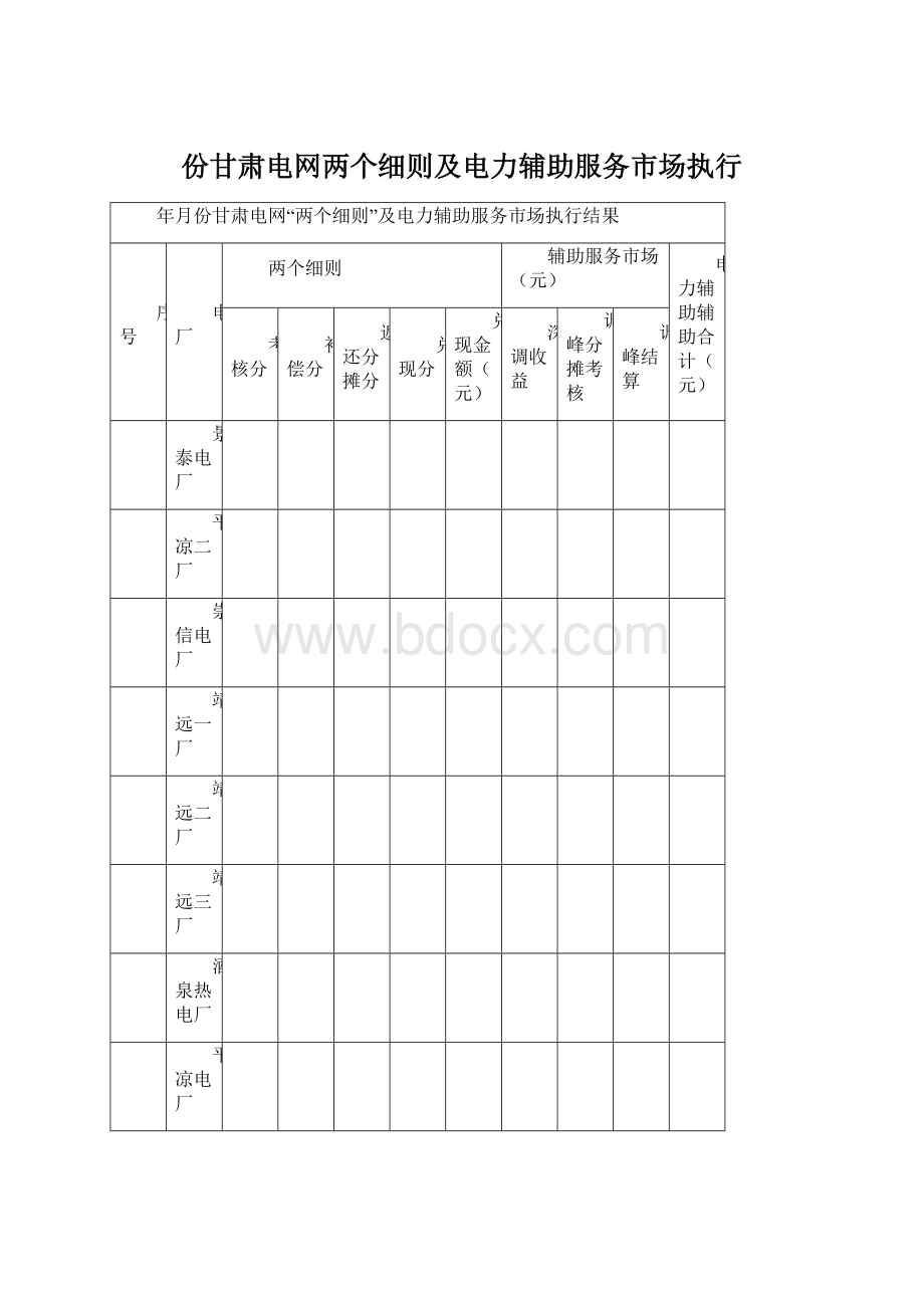 份甘肃电网两个细则及电力辅助服务市场执行Word文档格式.docx_第1页