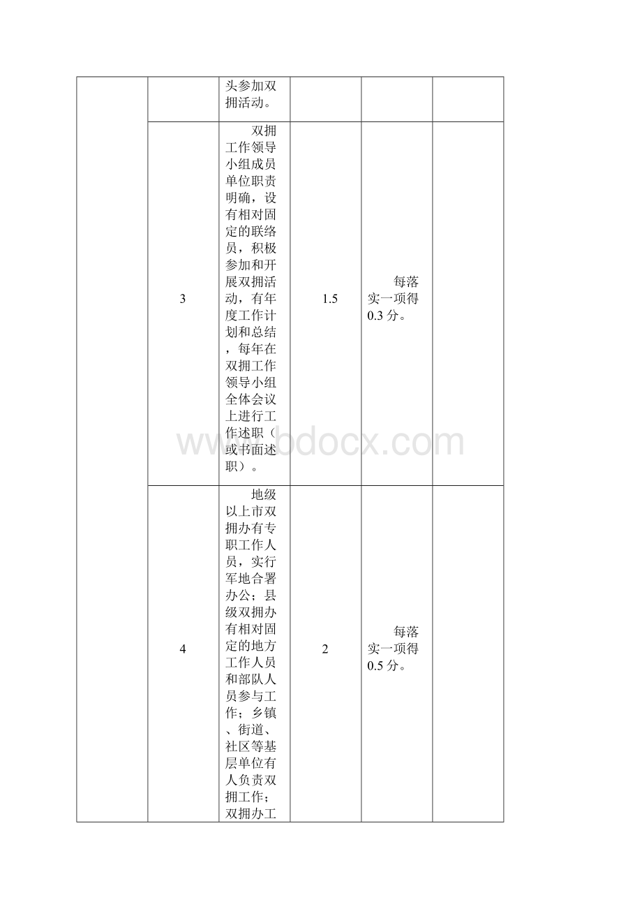 全国双拥模范城考评标准.docx_第2页