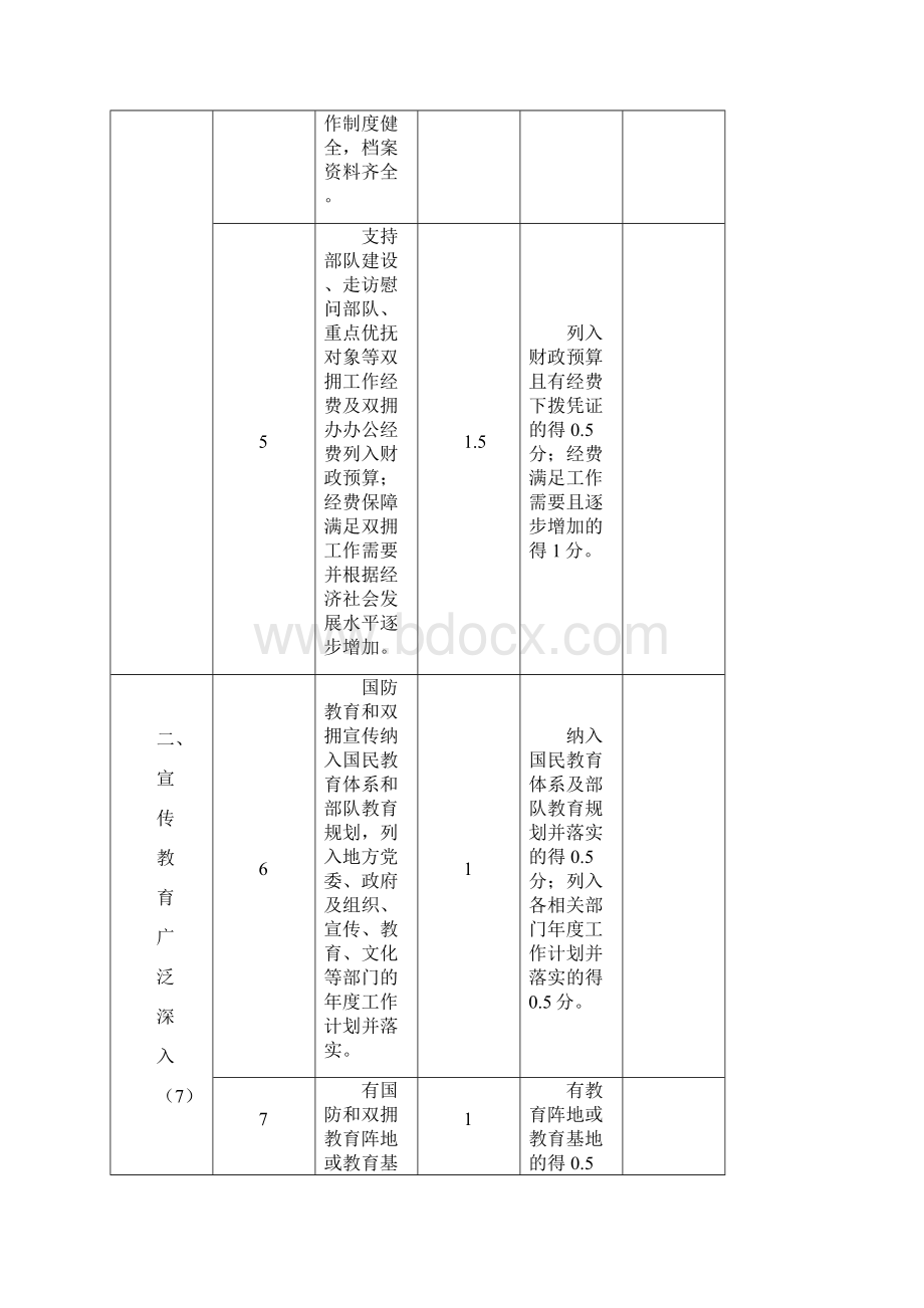 全国双拥模范城考评标准.docx_第3页