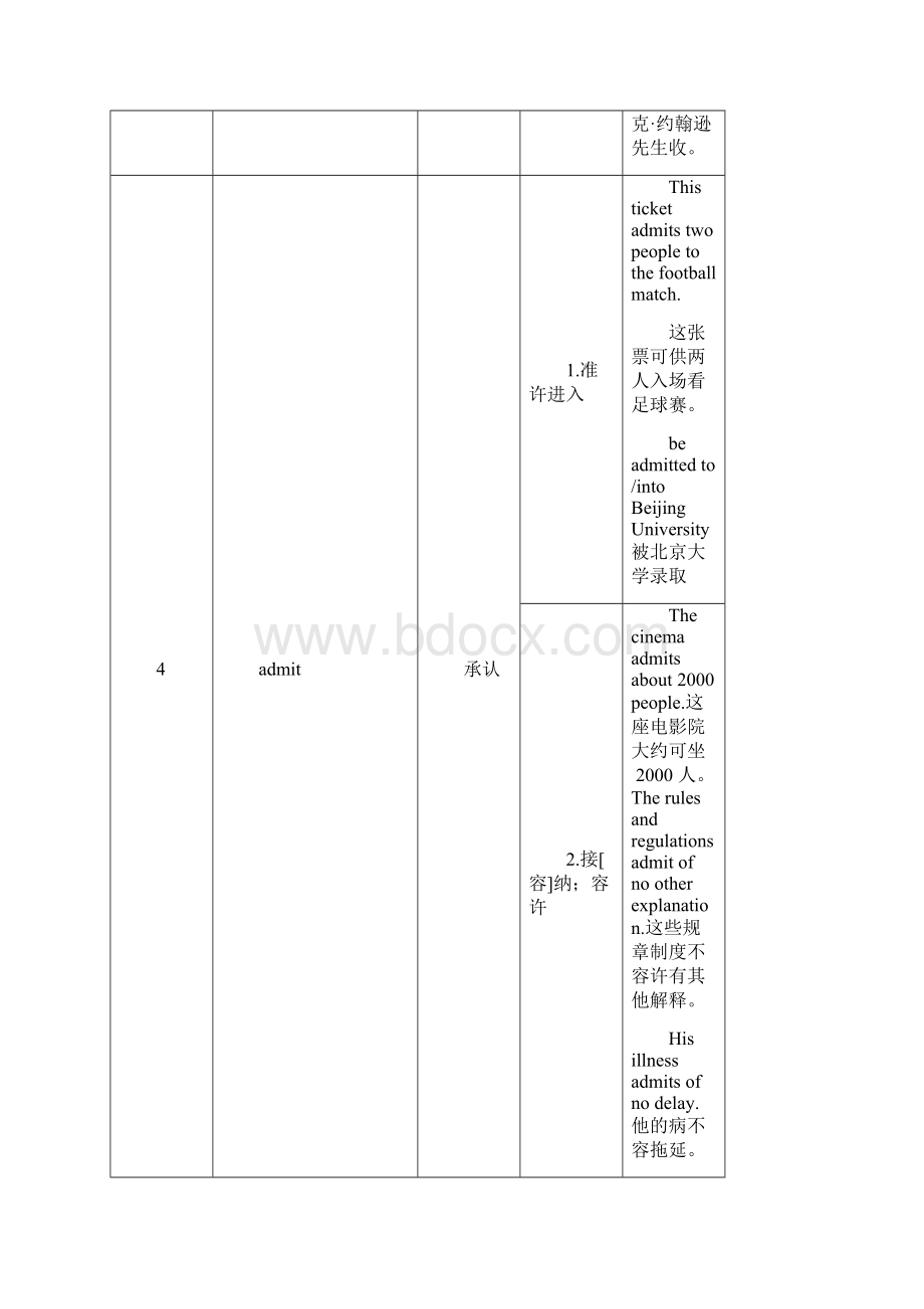 高级中学英语熟词生义一览表.docx_第3页