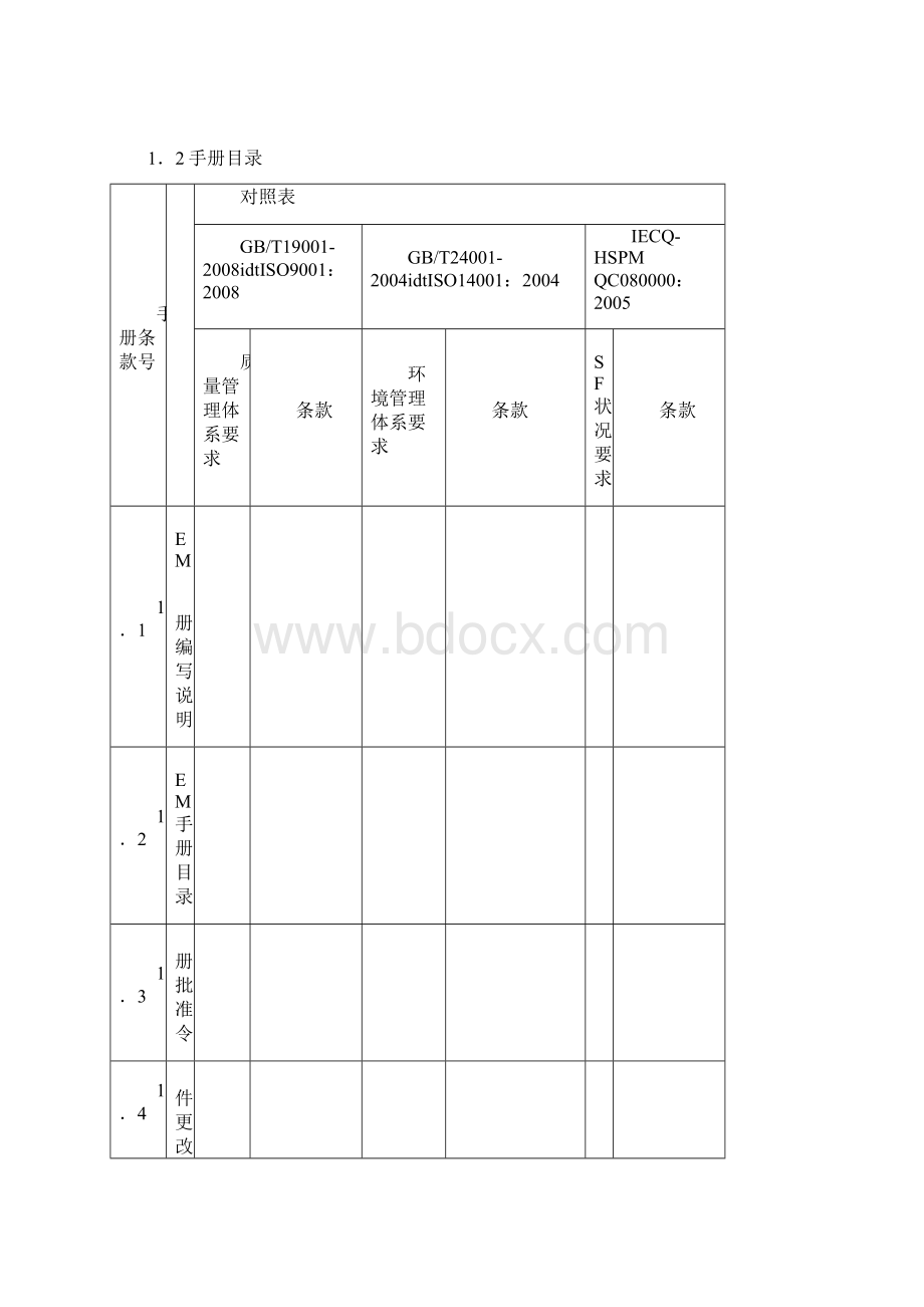 质量手册 环境手册二合一管理手册.docx_第2页