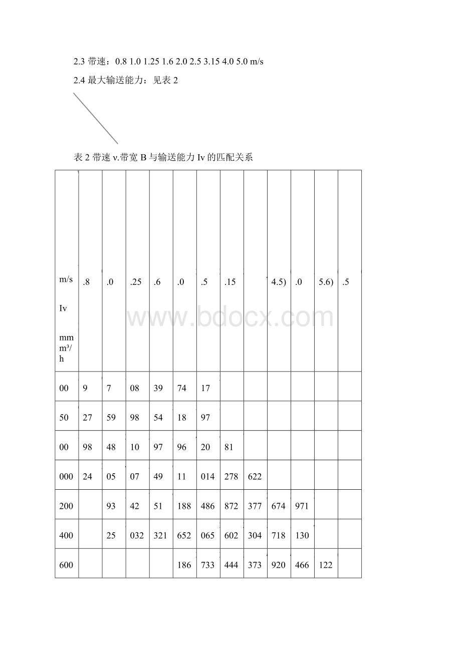 DTII型皮带输送机使用说明书.docx_第3页