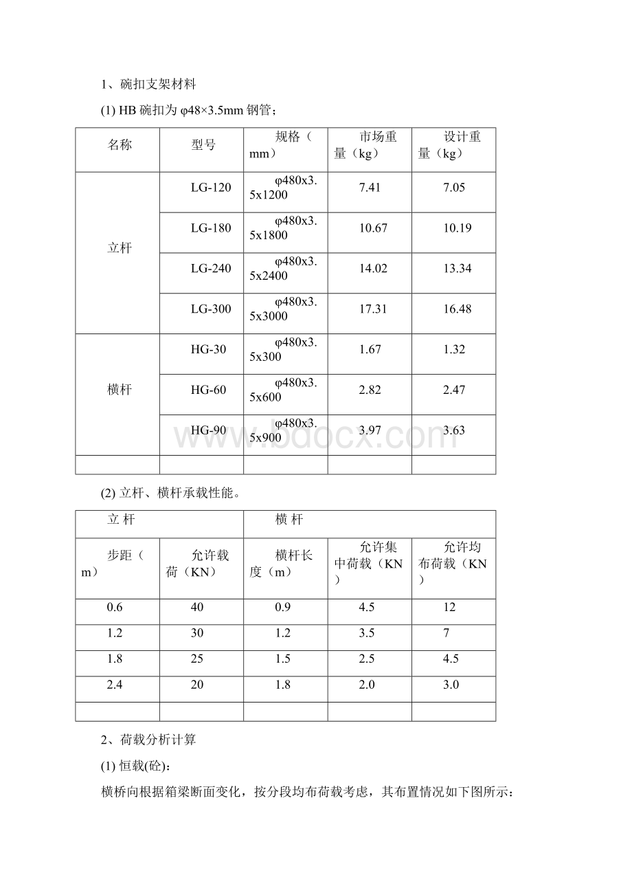 现浇连续梁支架碗扣及模板计算书文档格式.docx_第3页