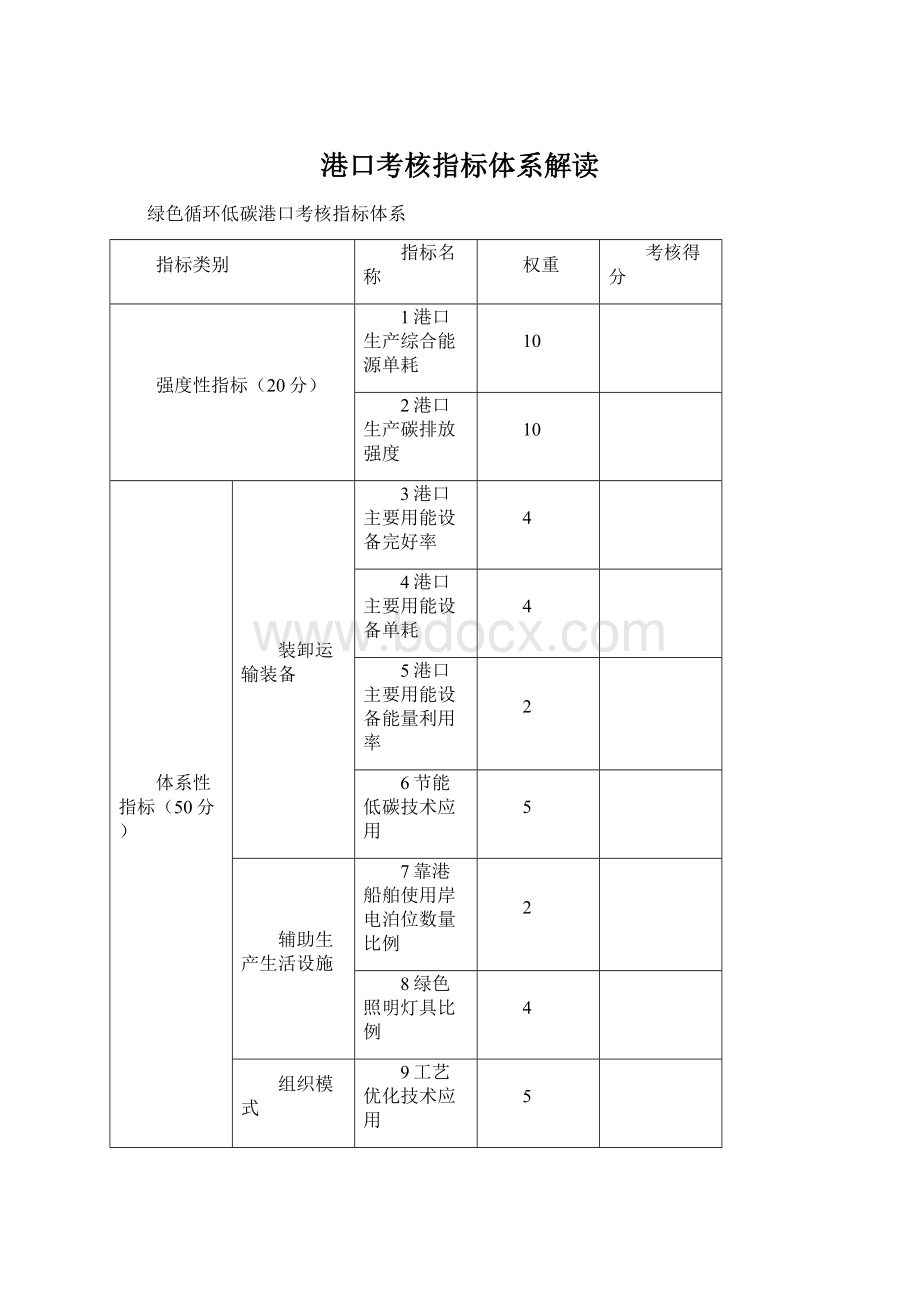 港口考核指标体系解读.docx