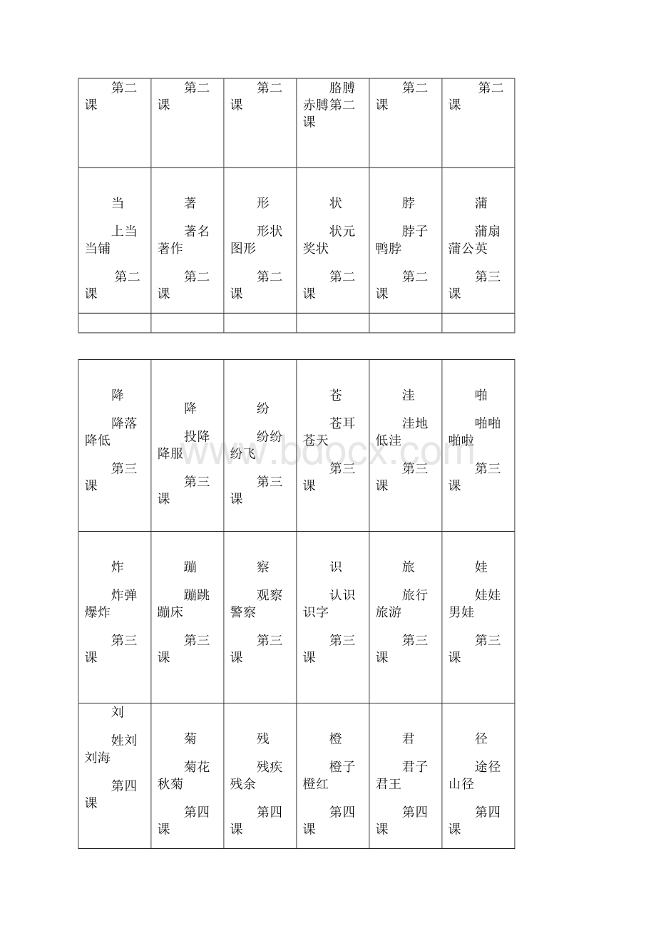 人教版二年级语文上册生字表一组词与注音练习精品文档.docx_第2页