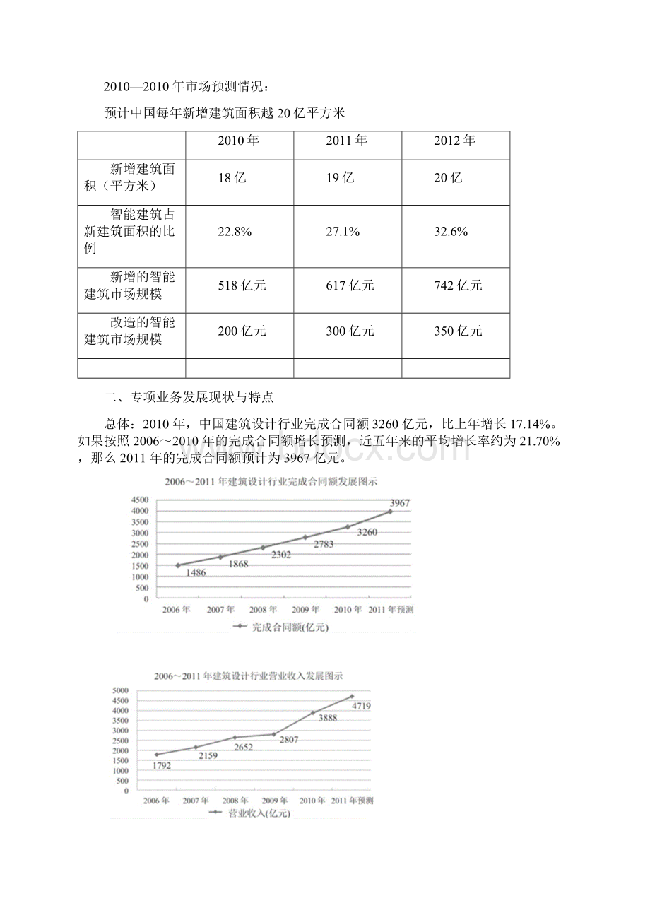 建筑设计行业发展状况分析Word文档下载推荐.docx_第3页