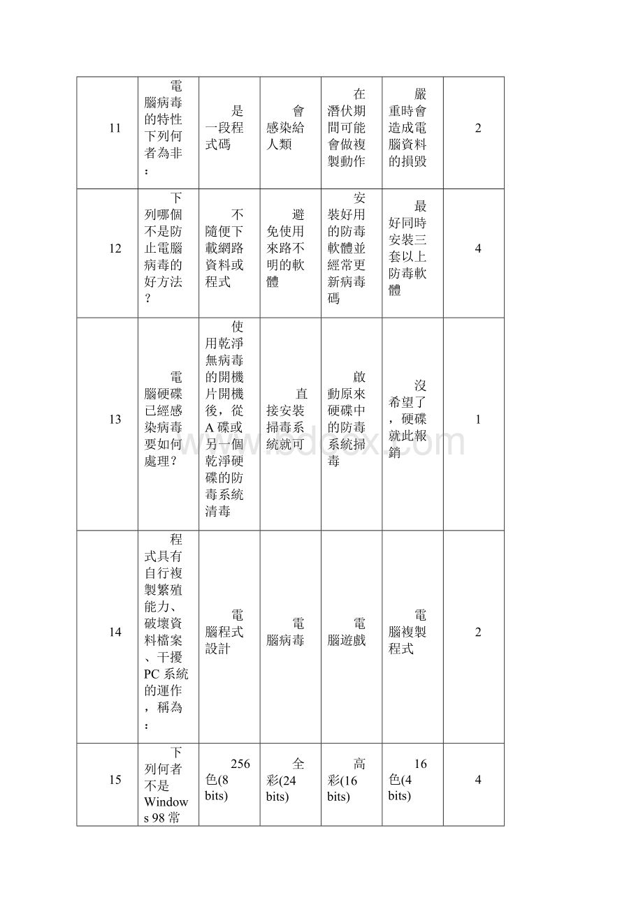 教师资讯检测题库.docx_第3页