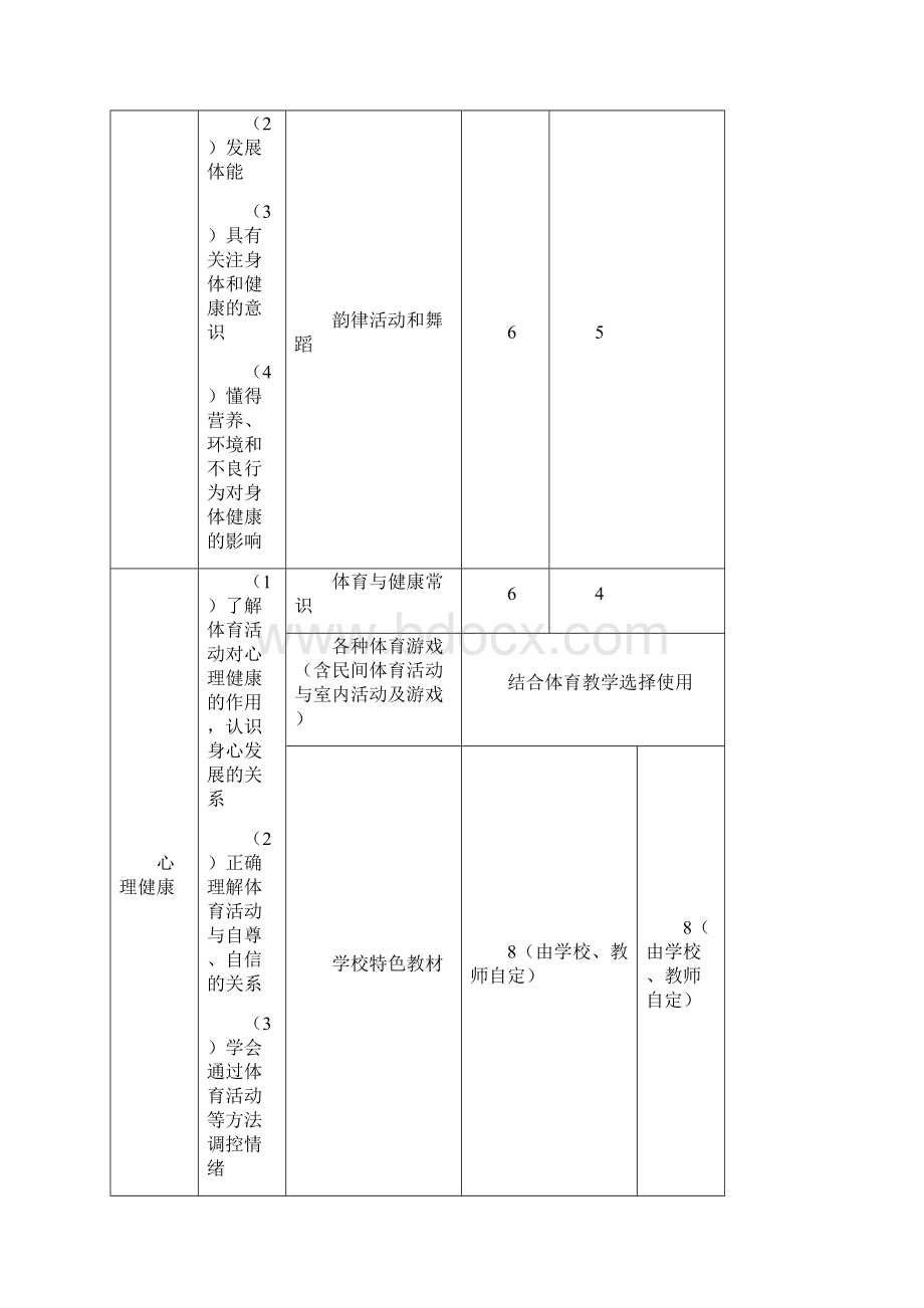 六年级体育各单元教学计划清单Word文档格式.docx_第2页