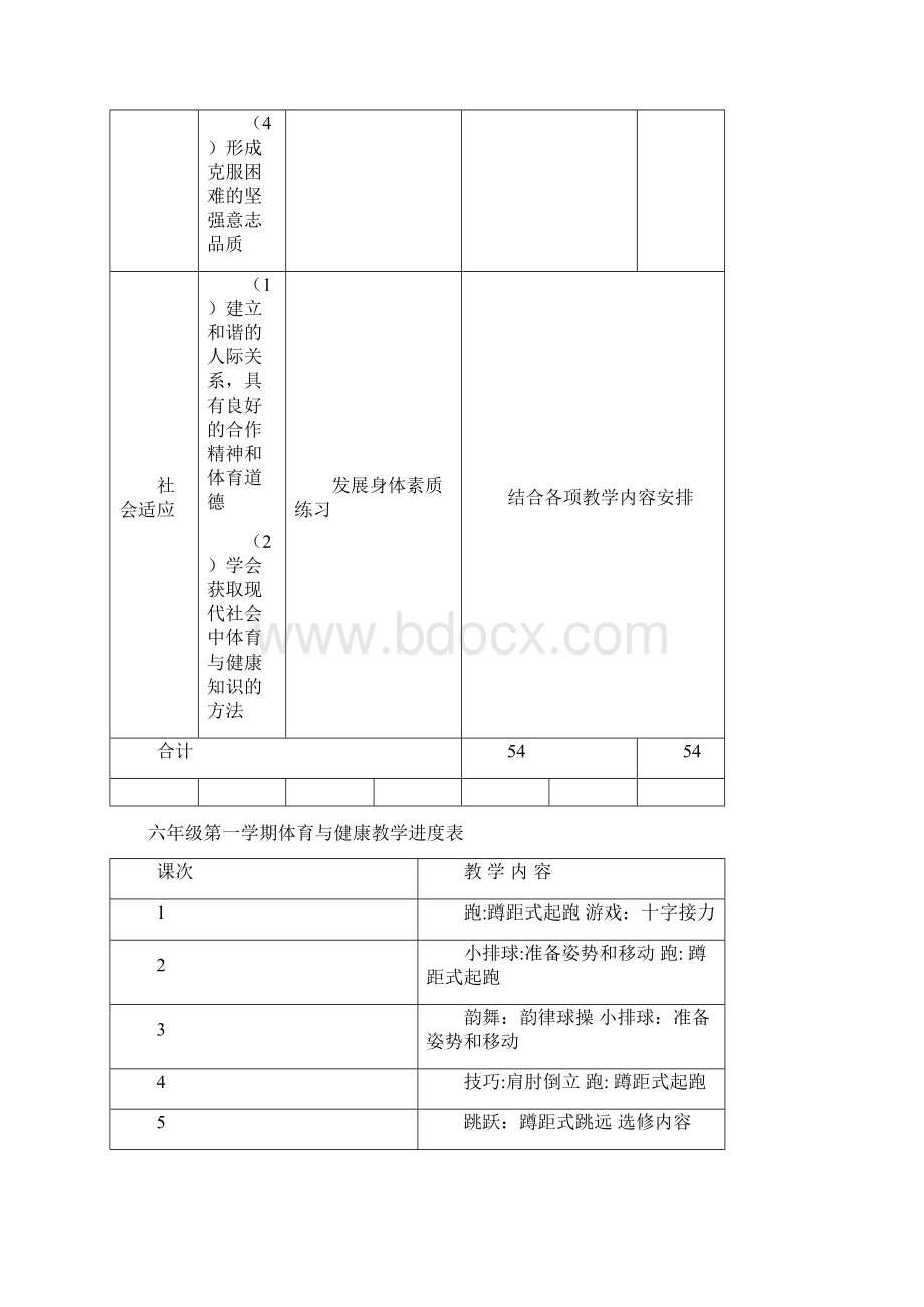 六年级体育各单元教学计划清单.docx_第3页