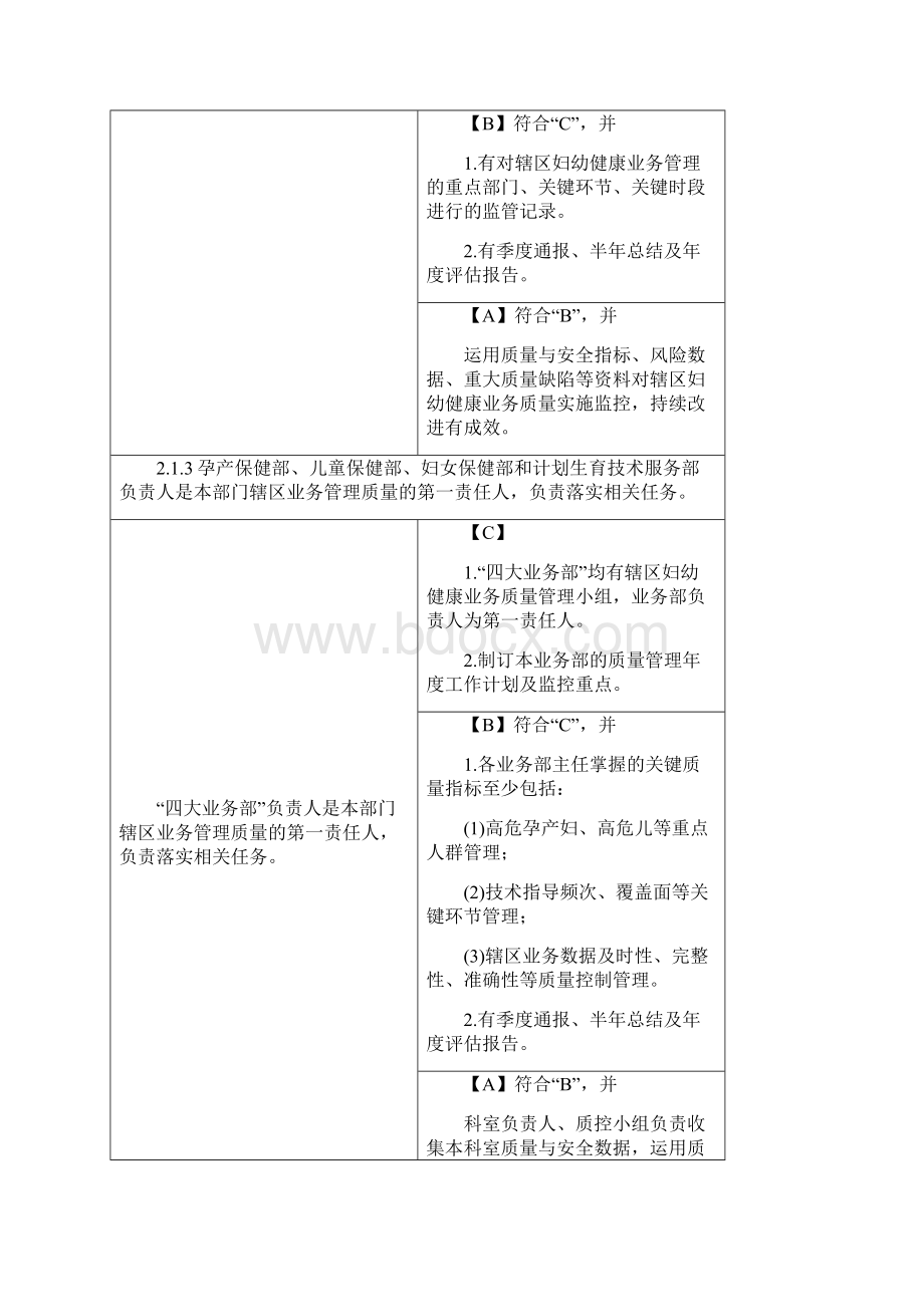 辖区妇幼健康业务管理质量与持续改进Word文件下载.docx_第2页