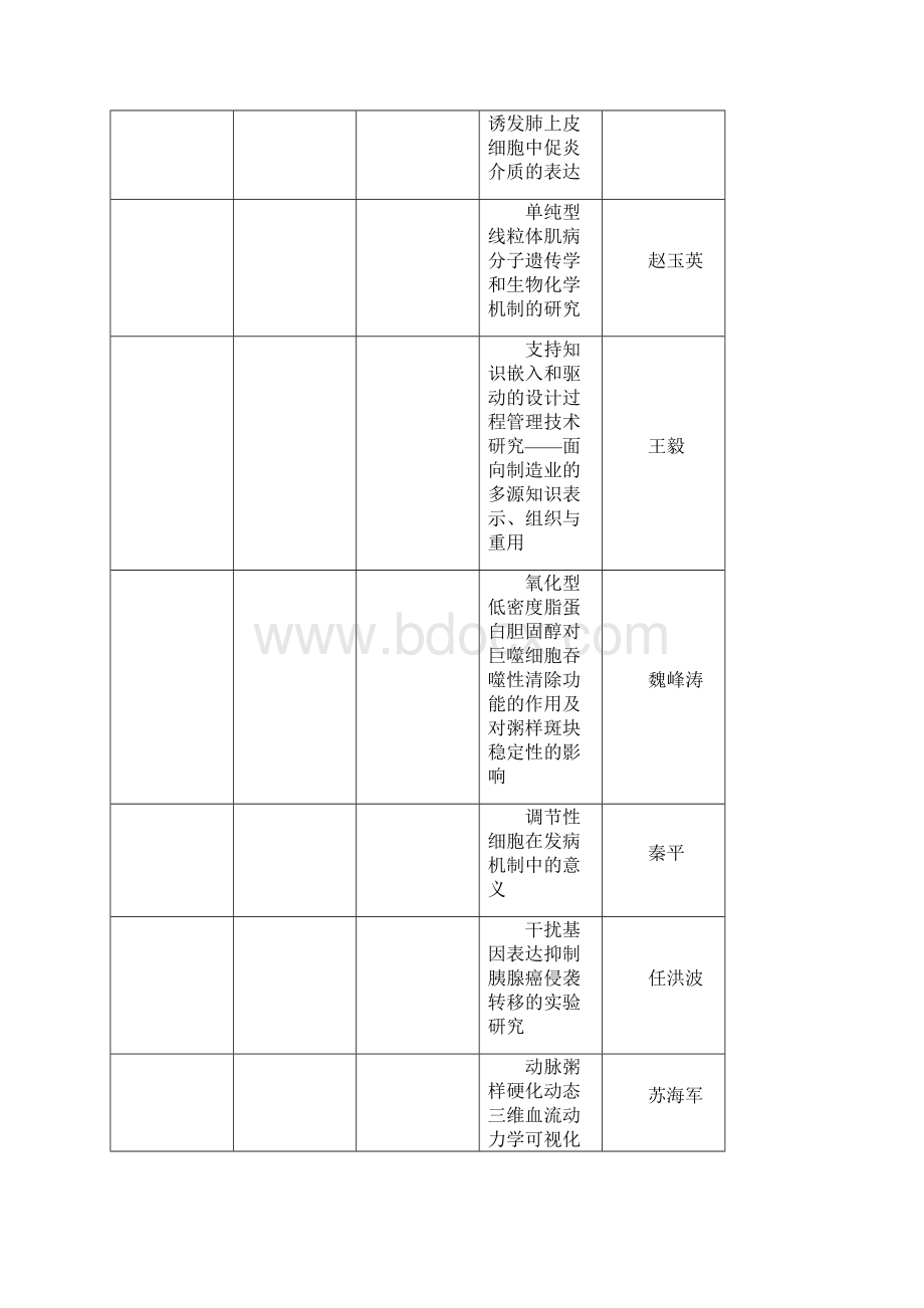 度山东省自然科学基金资助项目待结题清单文档格式.docx_第2页