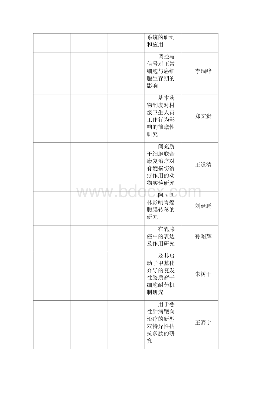 度山东省自然科学基金资助项目待结题清单文档格式.docx_第3页