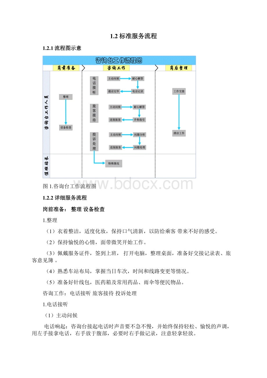 汽车站客运岗位流程指导书1文档格式.docx_第2页