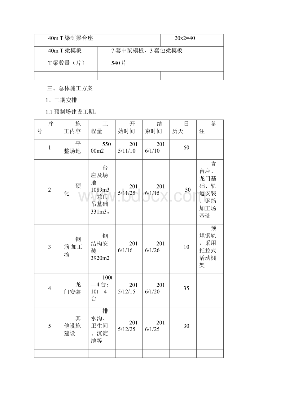 高速公路T梁预制施工方案.docx_第3页