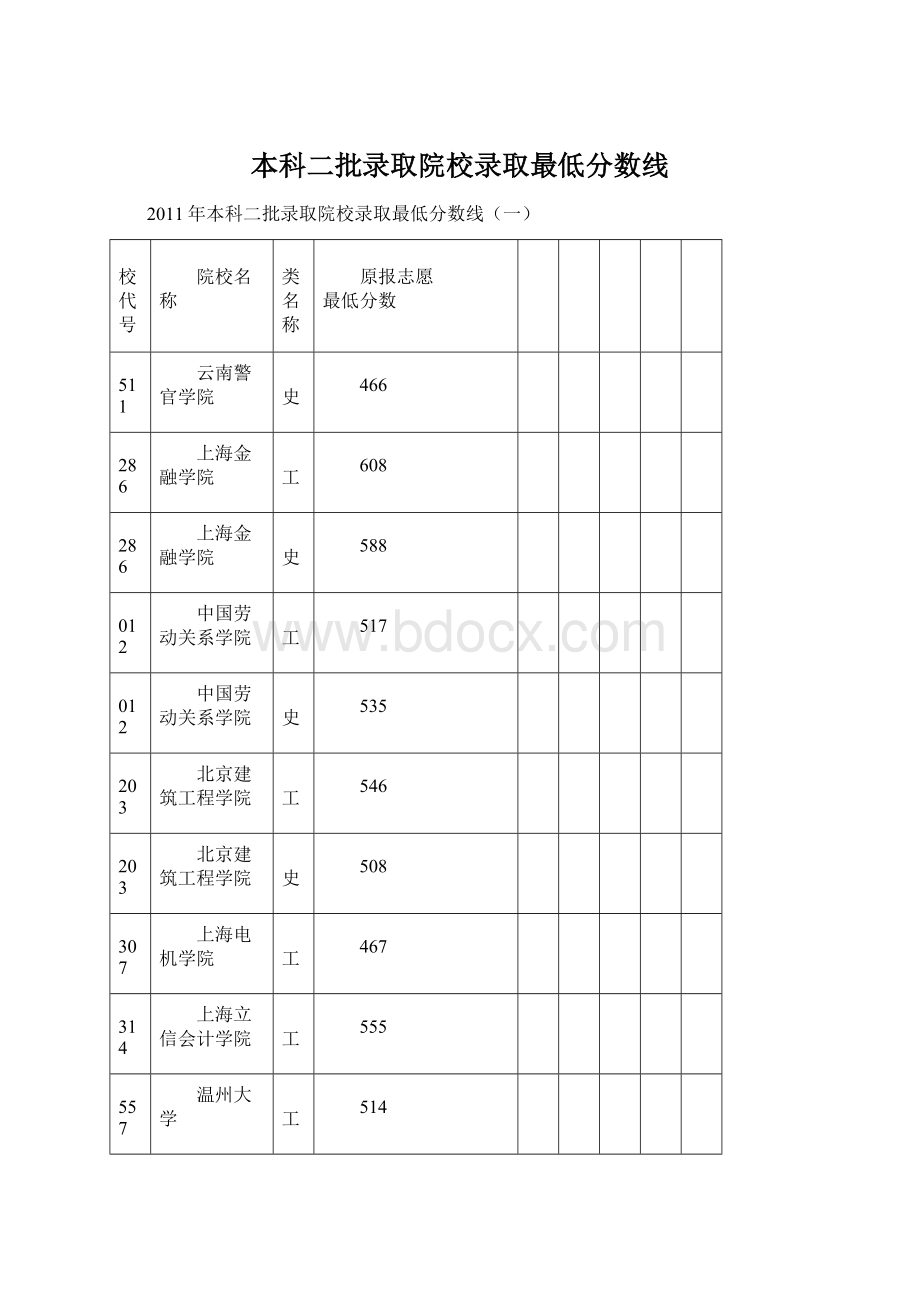 本科二批录取院校录取最低分数线Word文件下载.docx