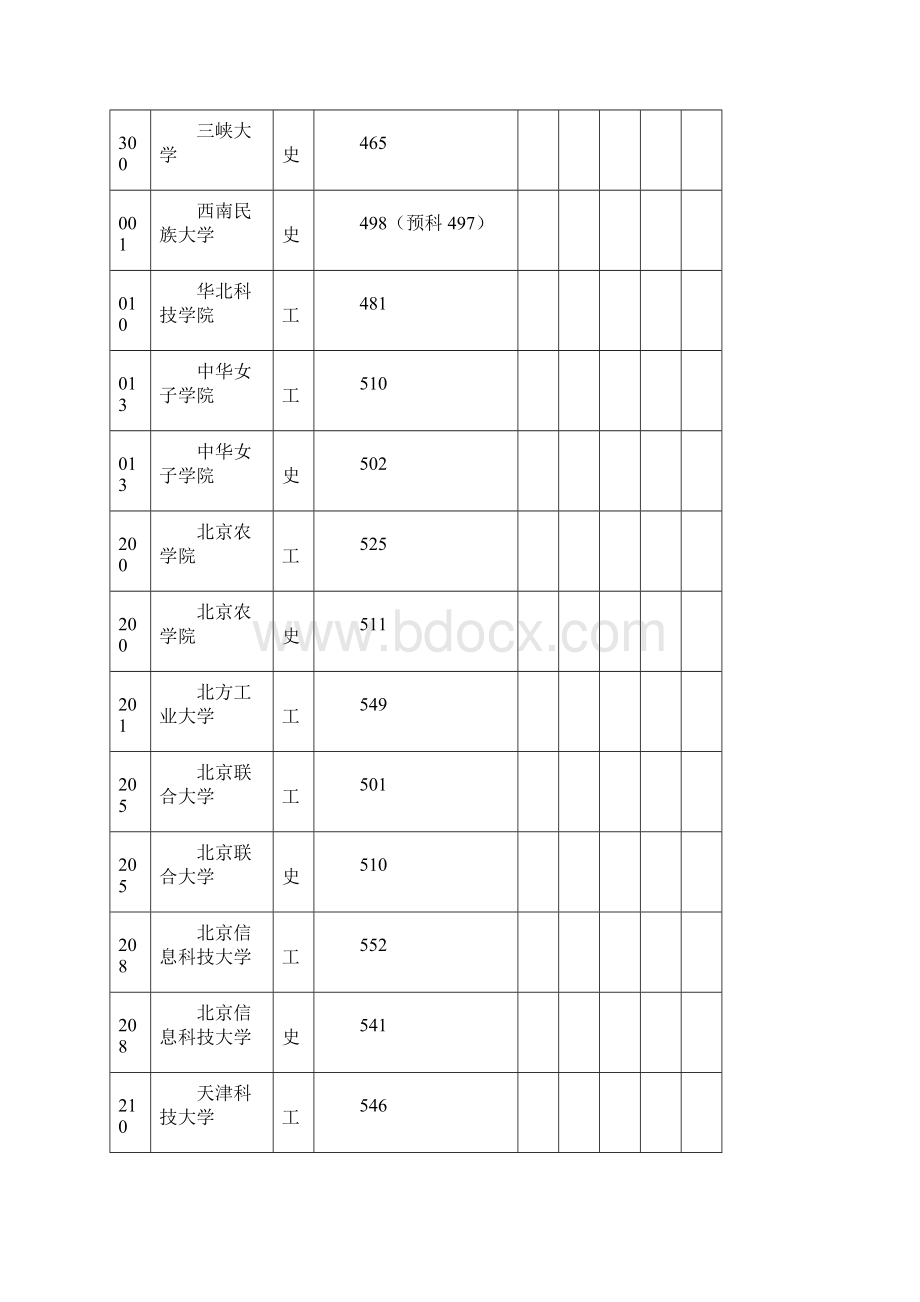 本科二批录取院校录取最低分数线.docx_第3页