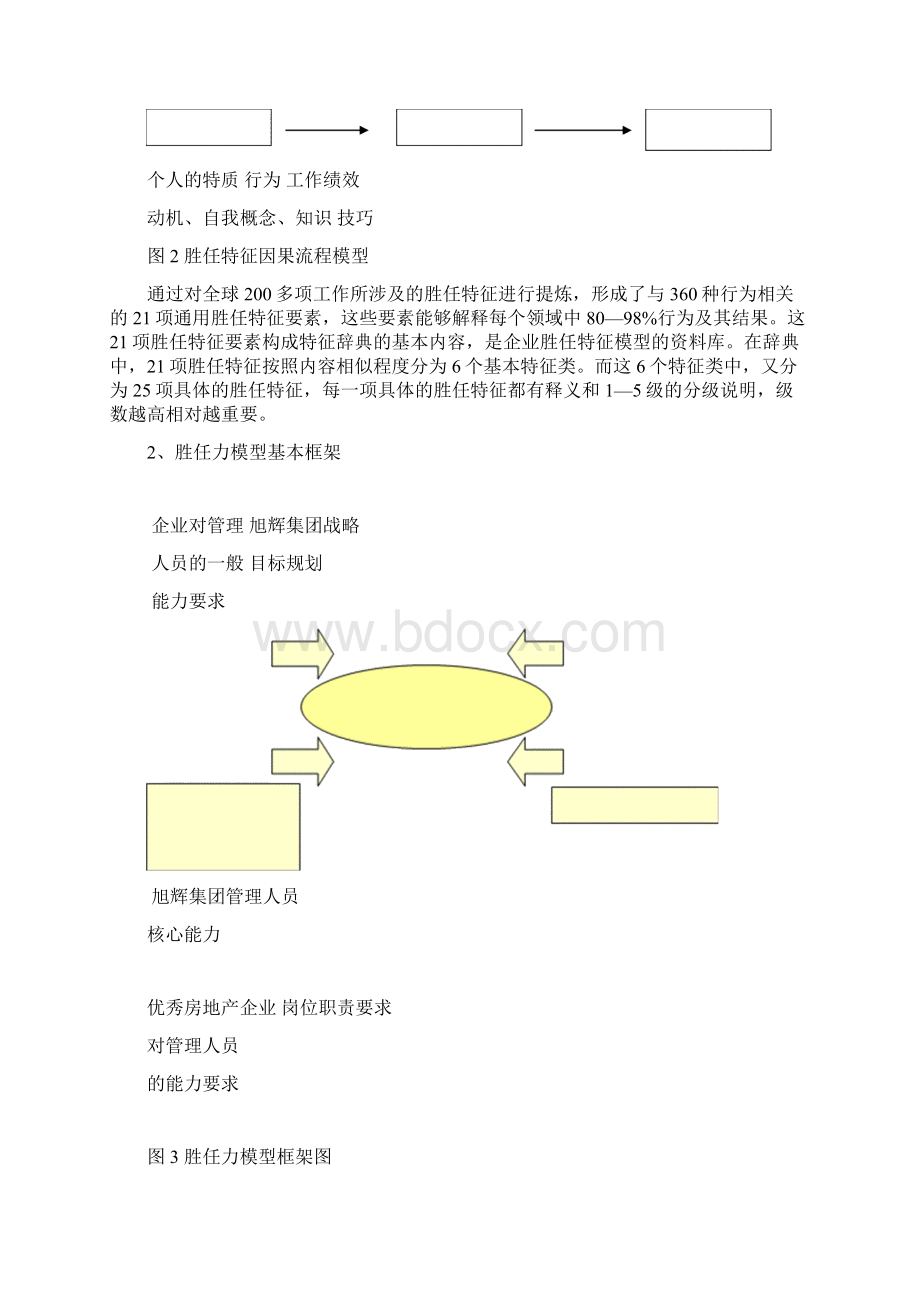 旭辉集团胜任力模型文档格式.docx_第3页