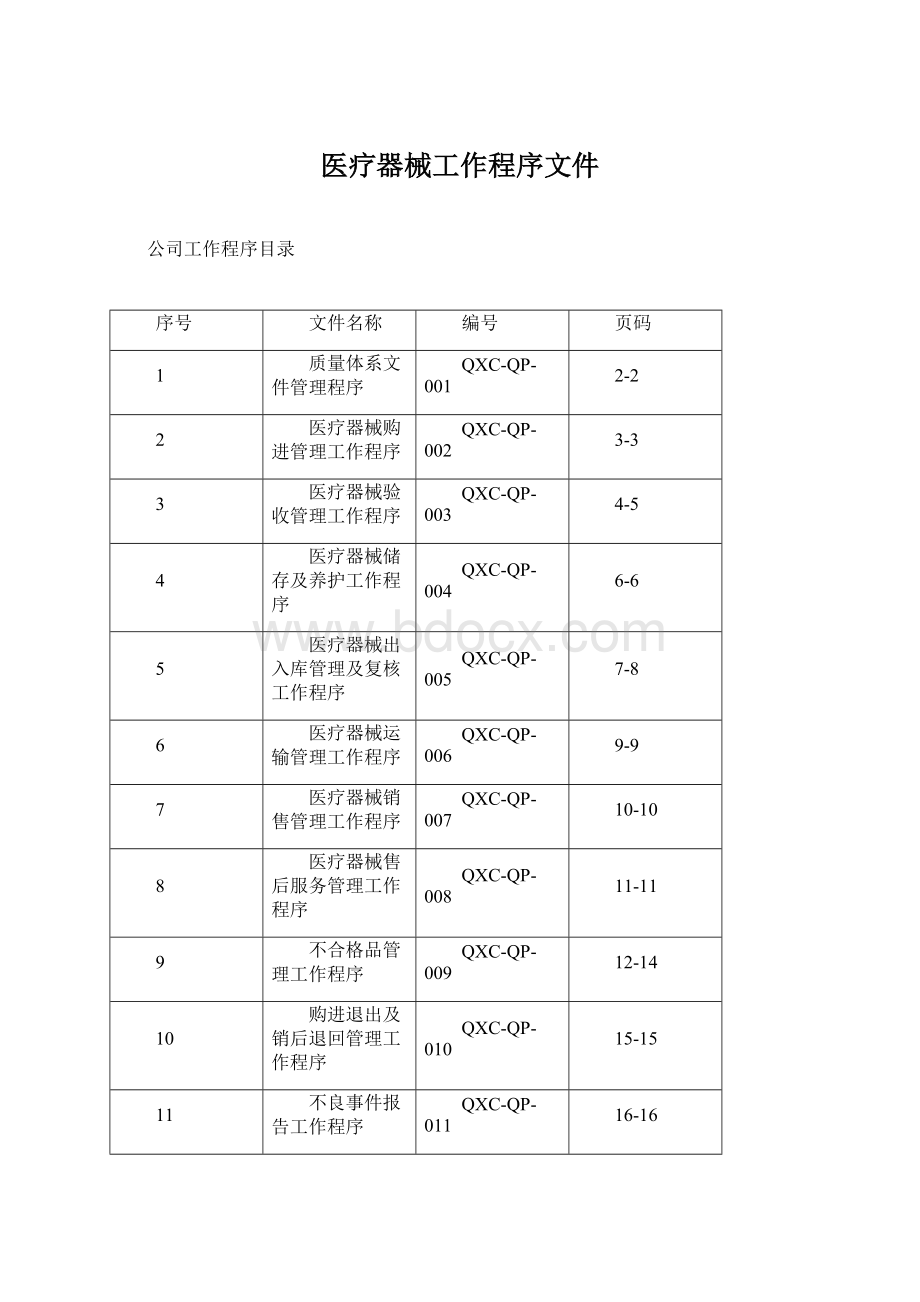 医疗器械工作程序文件.docx