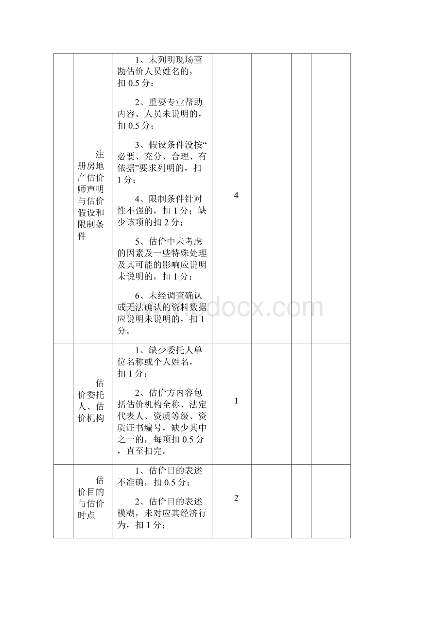 江苏房地产估价报告评审标准暂行文档格式.docx_第3页