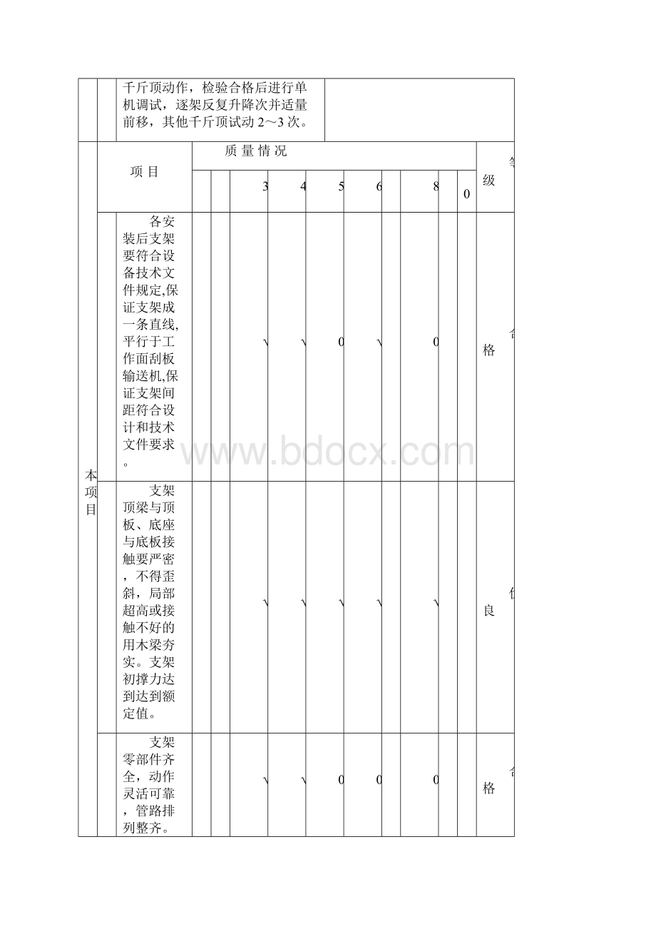 综放工作面设备安装评定表机械电气.docx_第2页