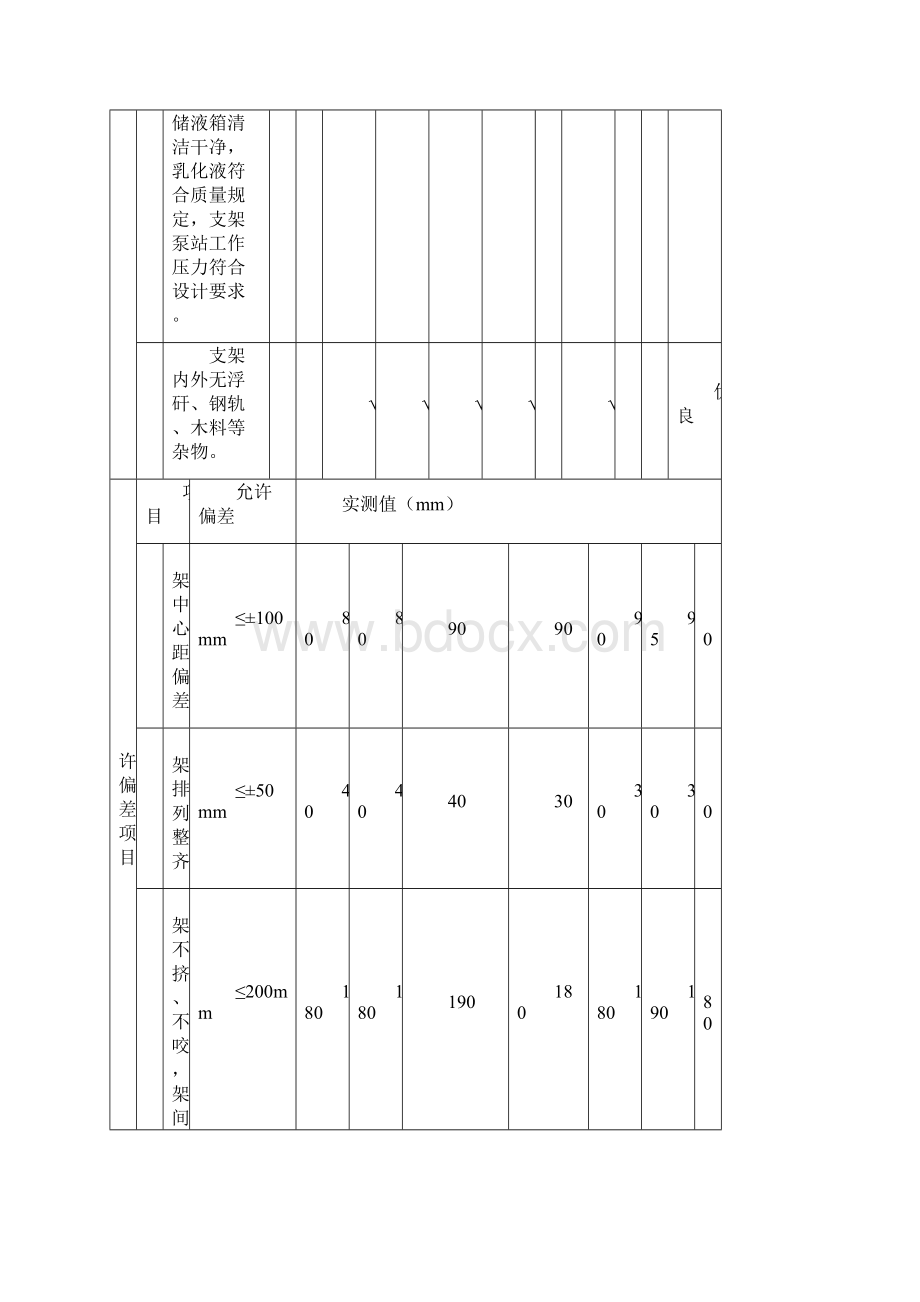 综放工作面设备安装评定表机械电气.docx_第3页