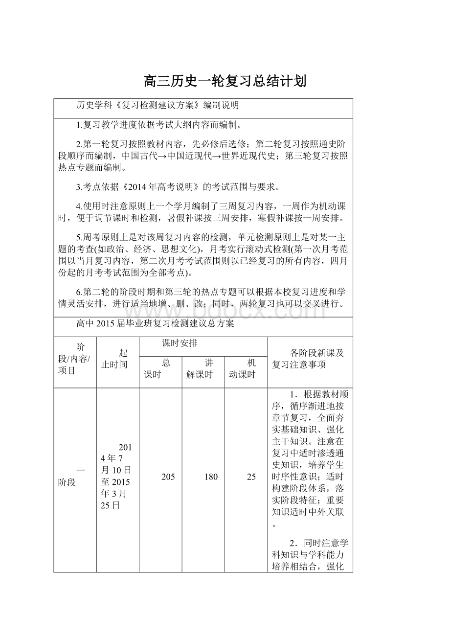 高三历史一轮复习总结计划Word文档格式.docx