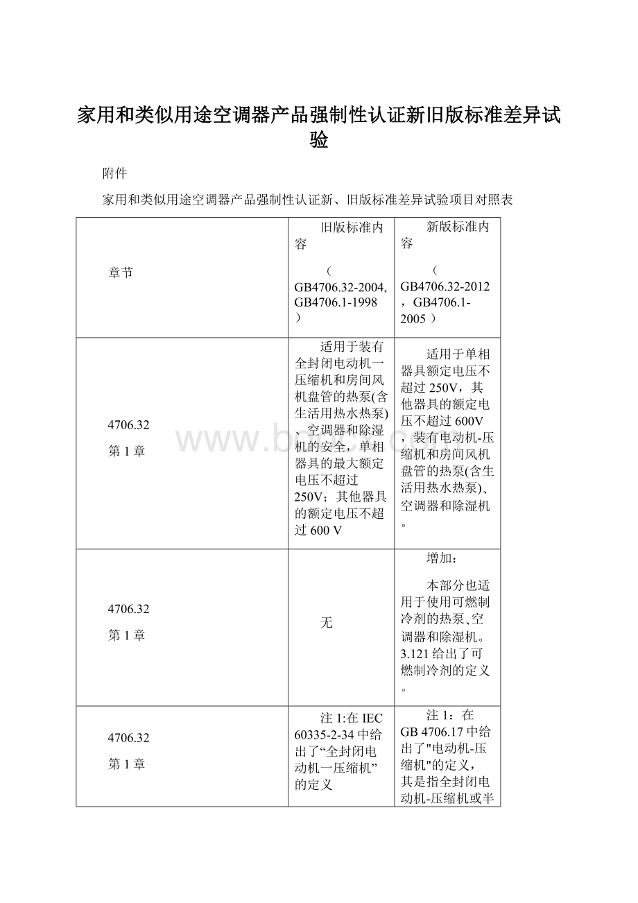 家用和类似用途空调器产品强制性认证新旧版标准差异试验Word文档下载推荐.docx