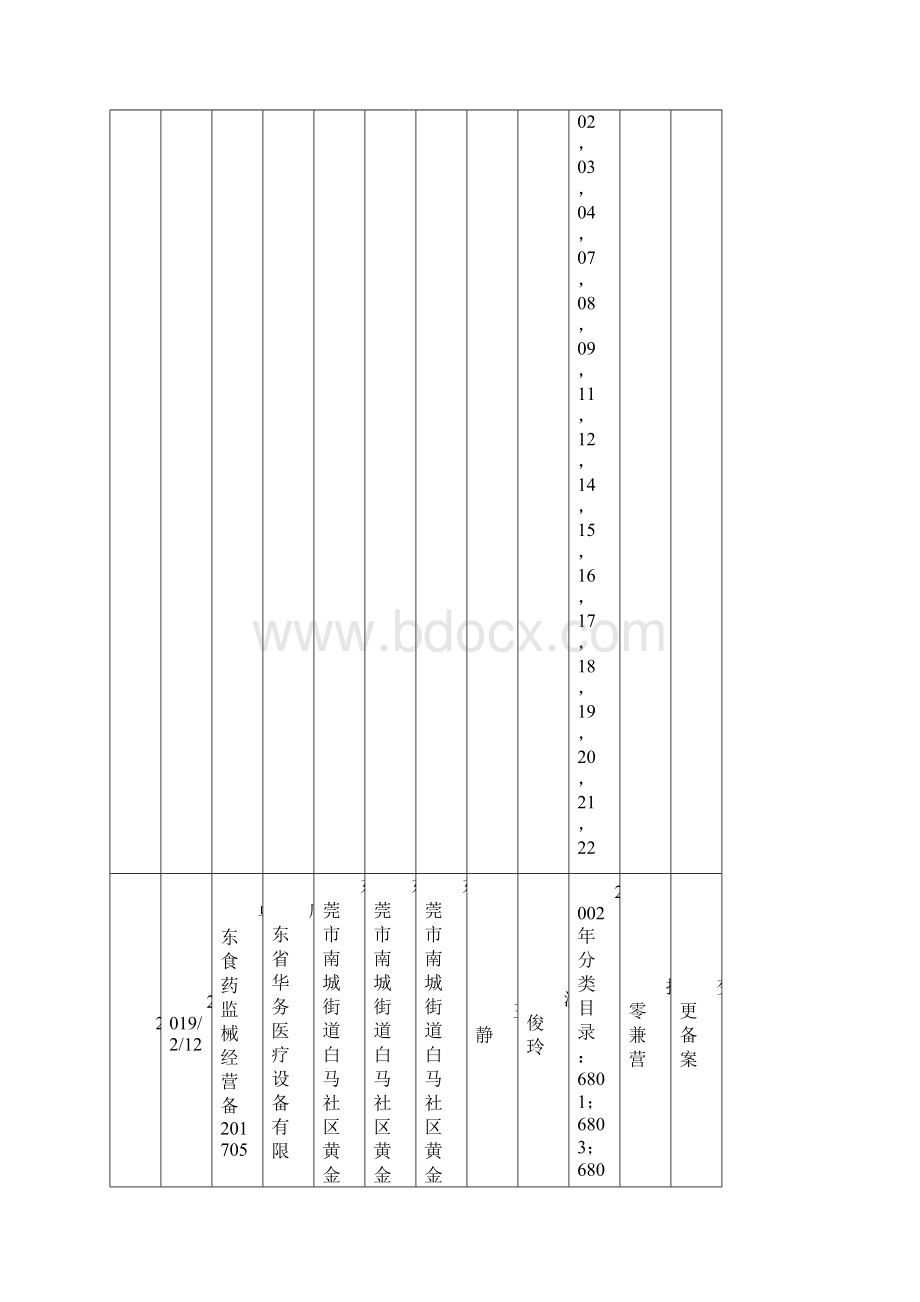 第二类医疗器械经营备案结果公示份Word下载.docx_第3页