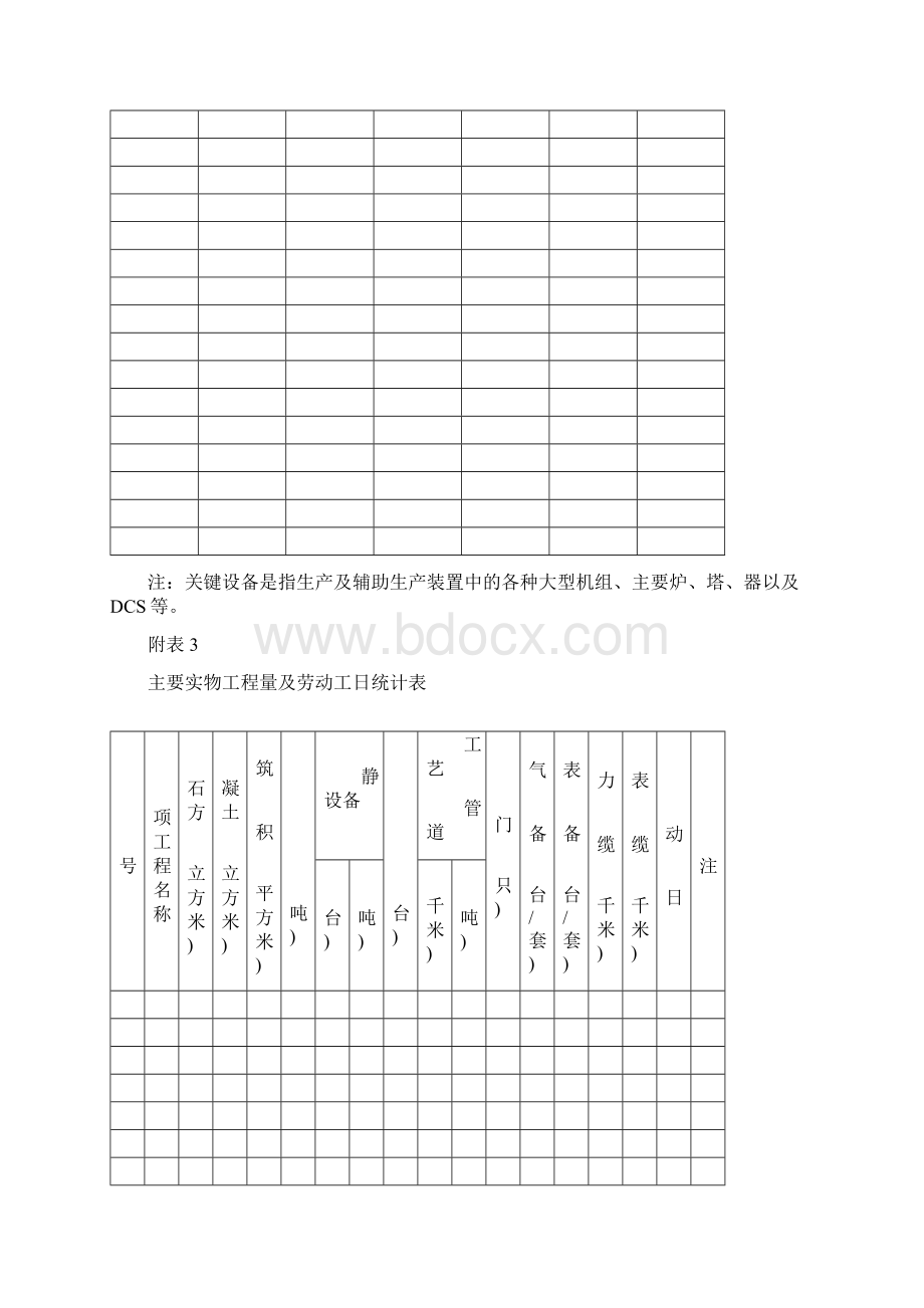 1 炼油化工建设项目竣工验收手册上册表格.docx_第3页