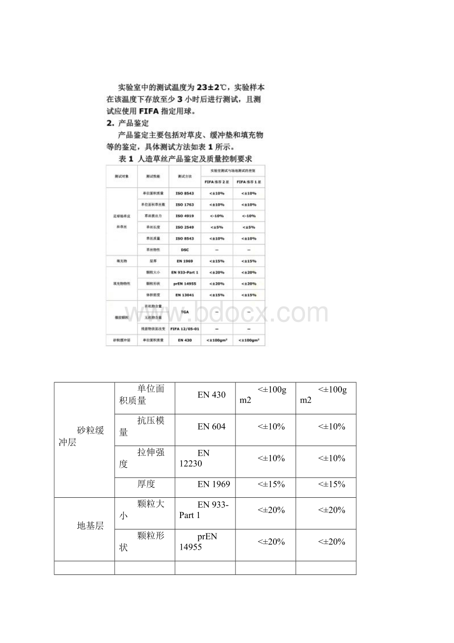 人造草坪的测试标准与FIFA品质概念Word格式.docx_第3页