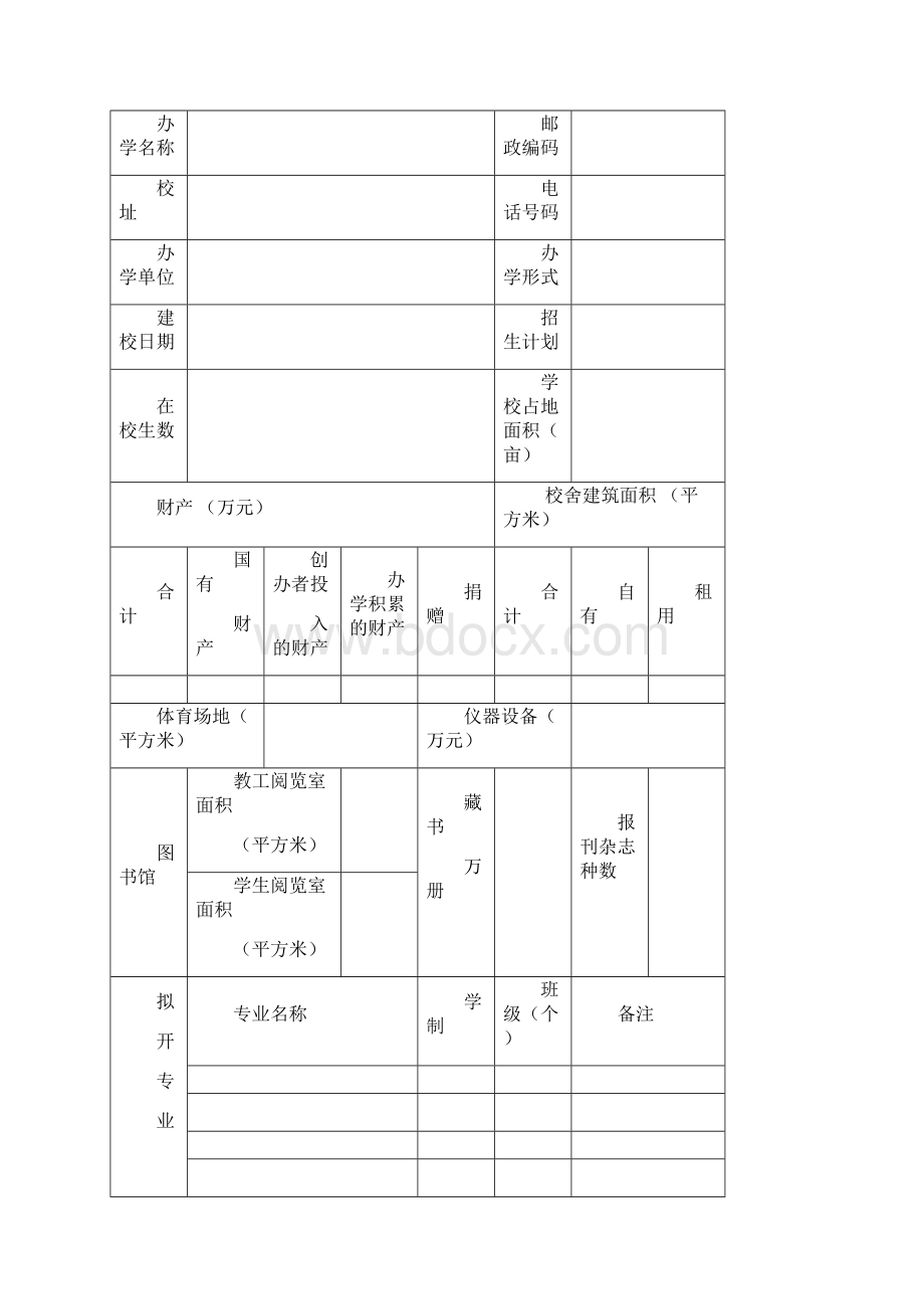 民办学校培训班申请办学资质全套表单模板.docx_第3页